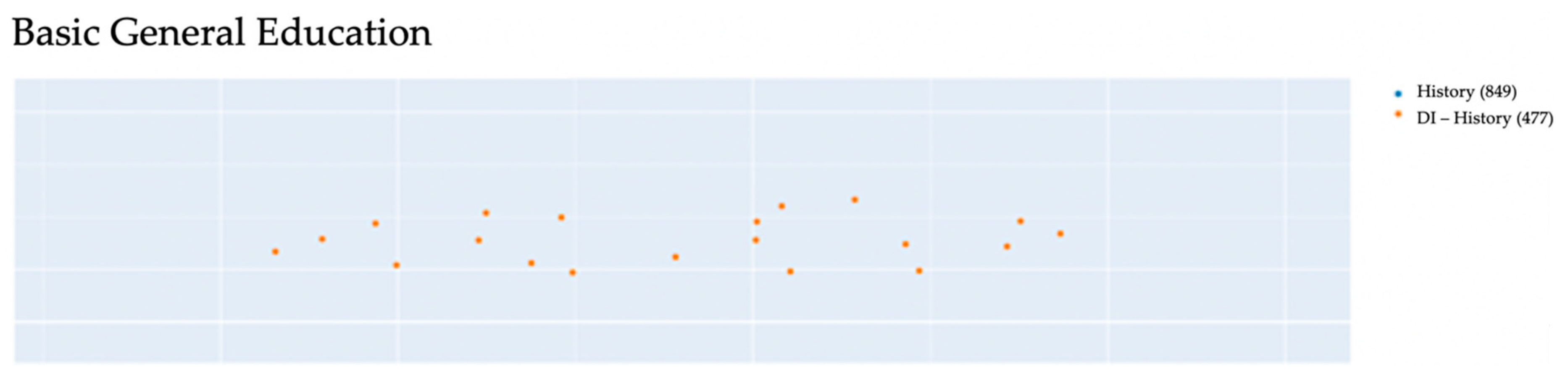 Information 12 00033 g011