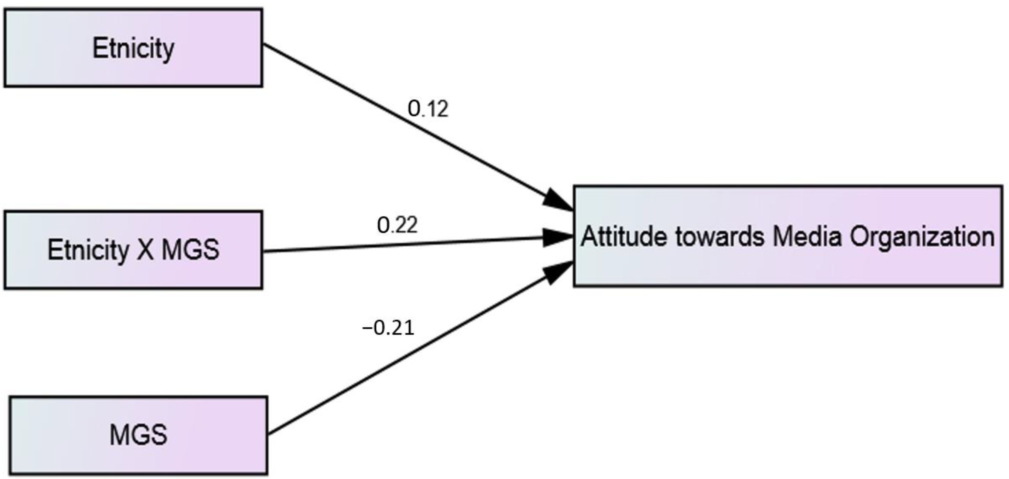 Information 12 00035 g003