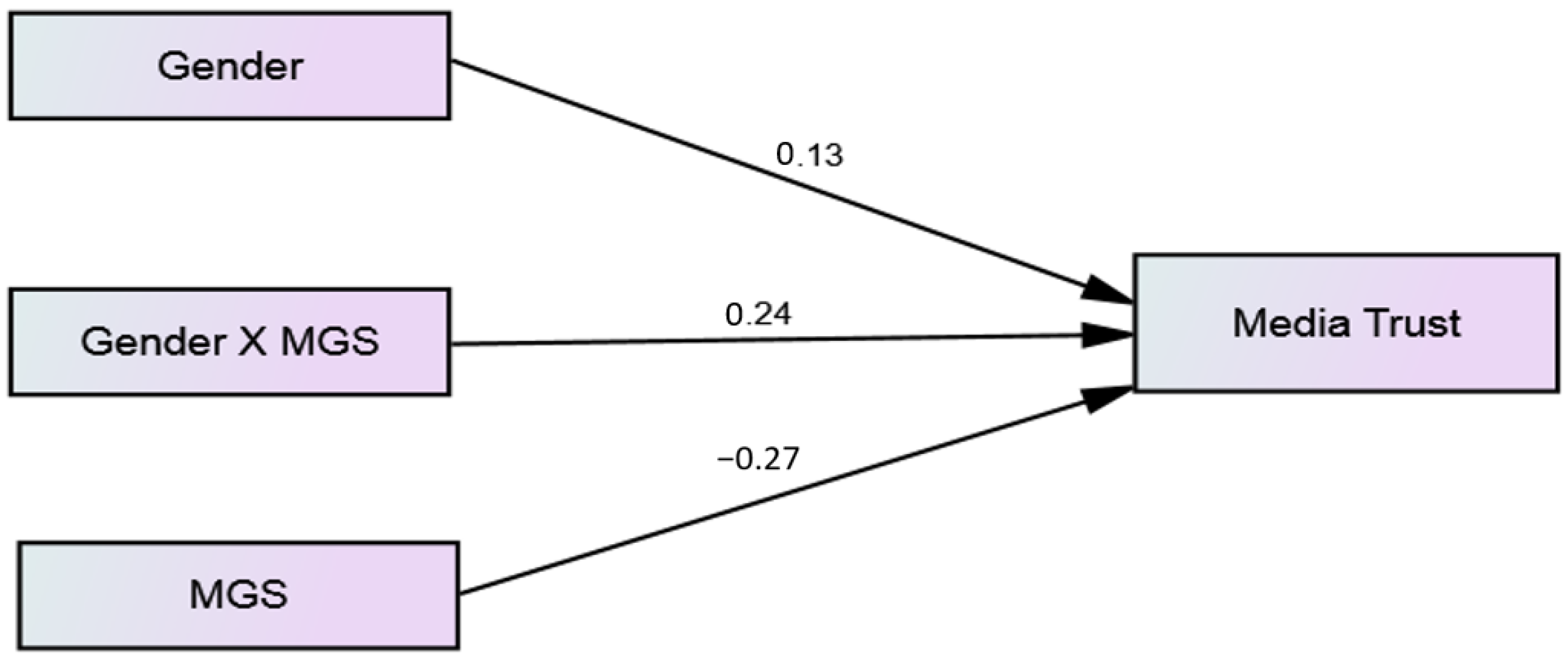 Information 12 00035 g004