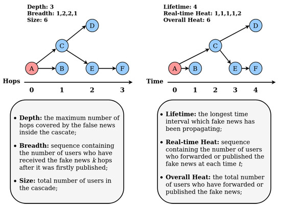 Information, Free Full-Text