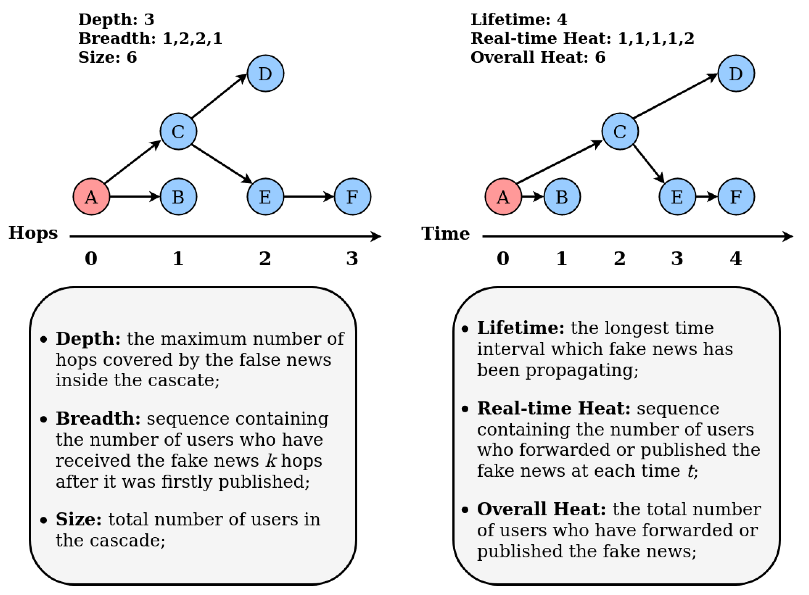 Figure 1 from Automatic Extraction of Synonyms for German Particle