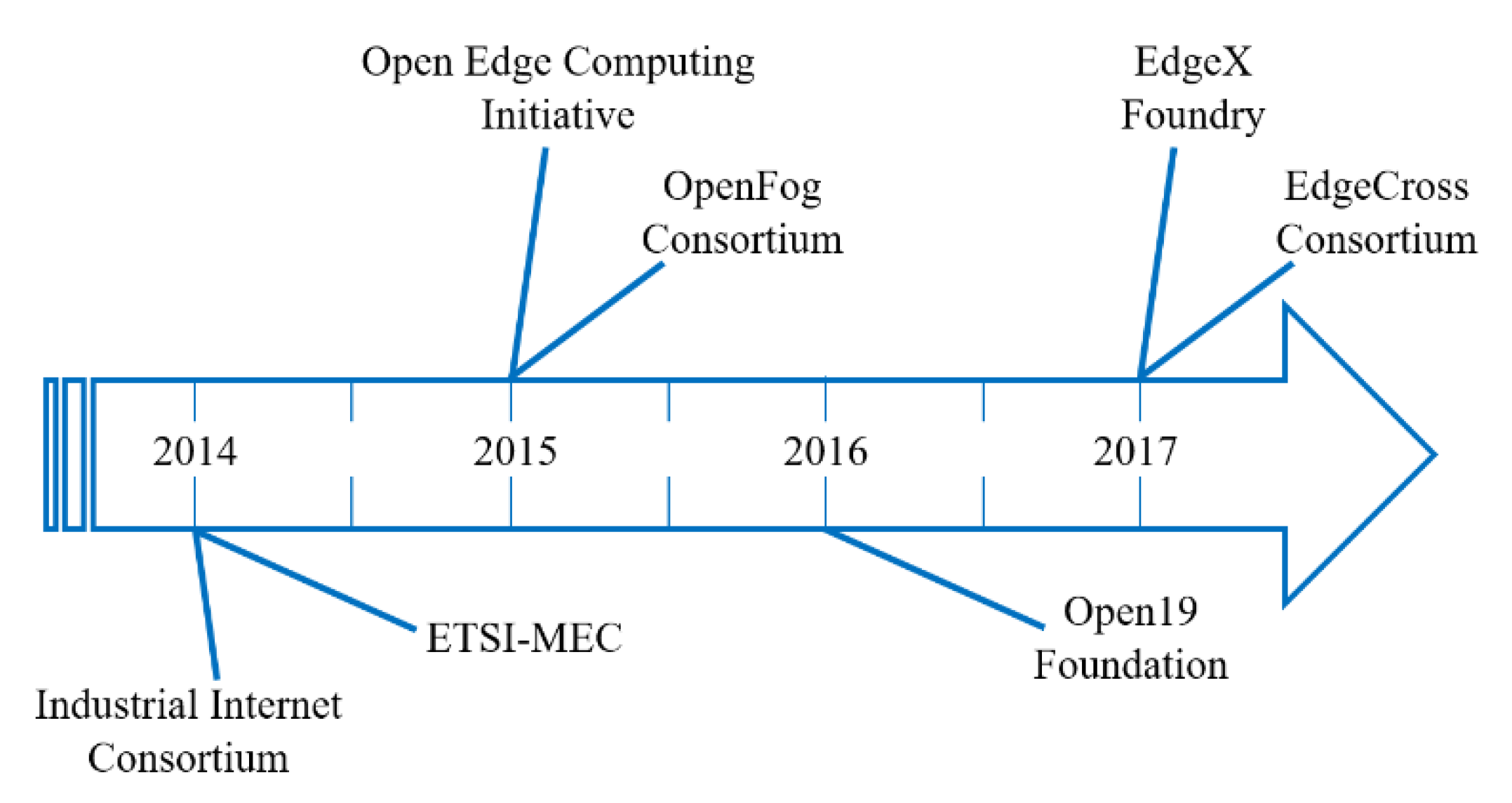 Information 12 00040 g003
