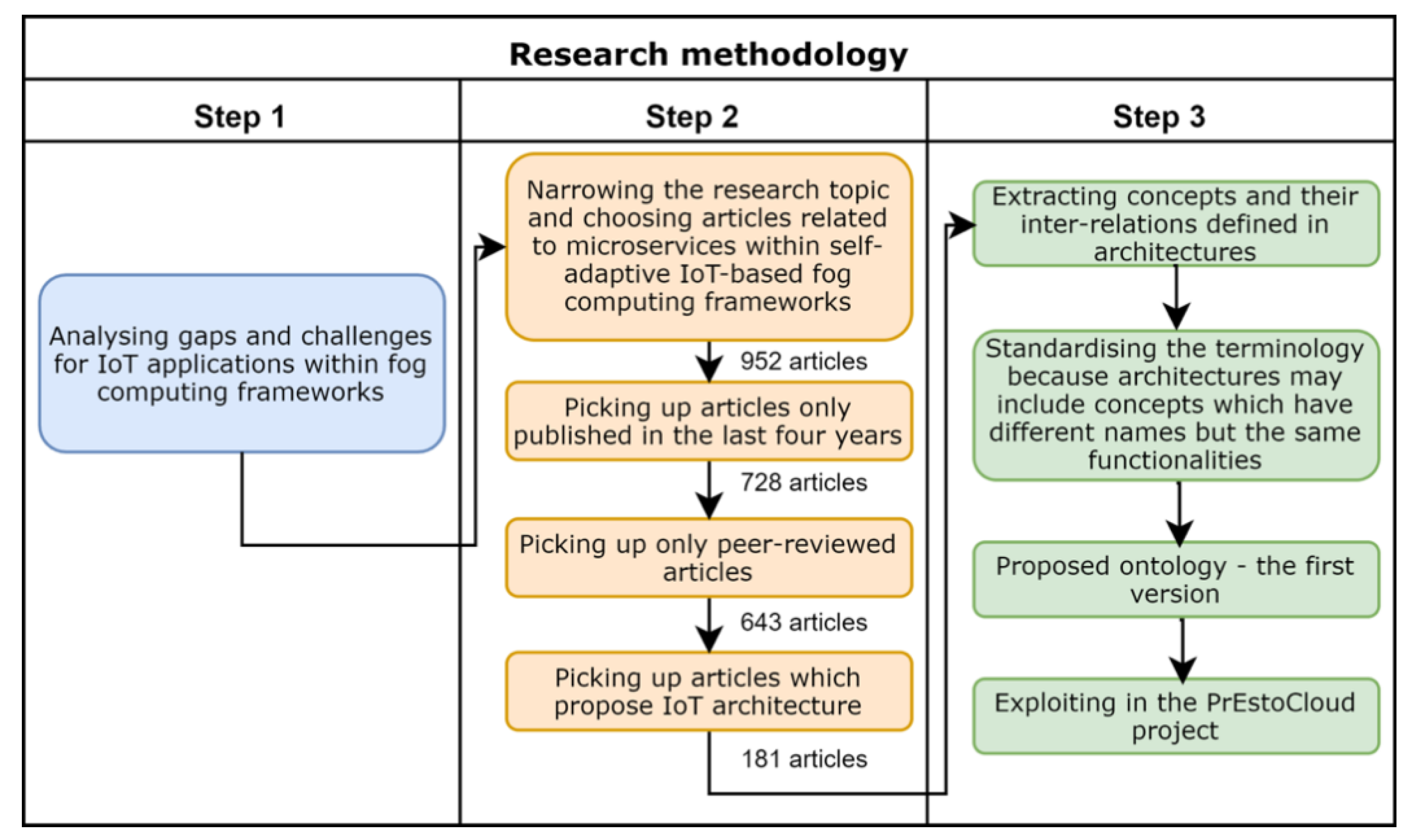 Information 12 00040 g004