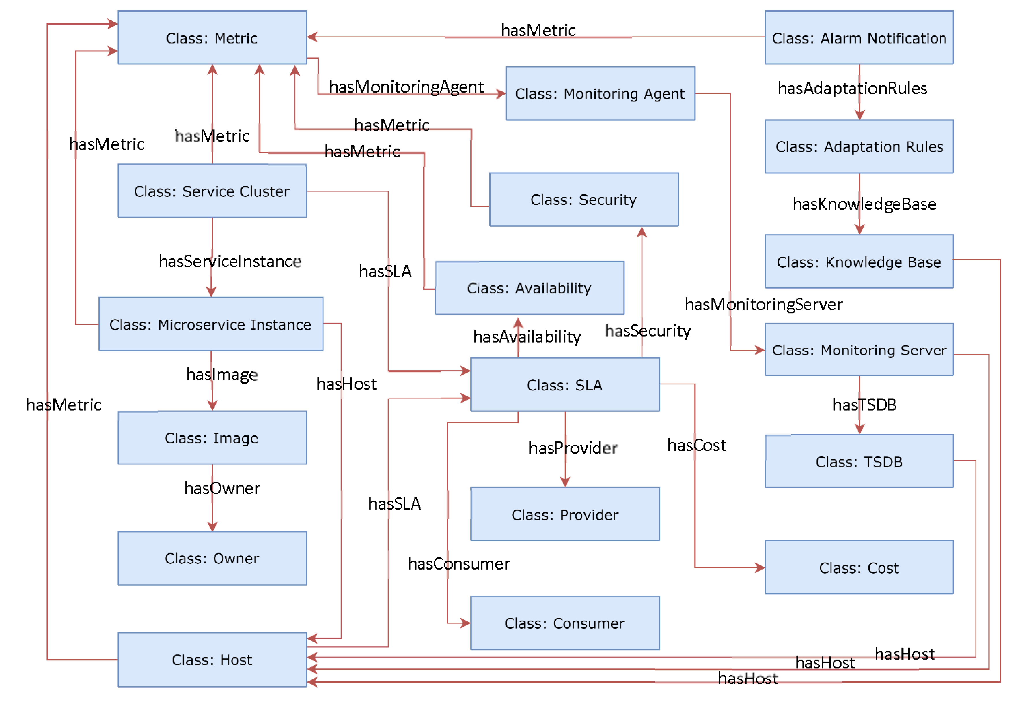 Information 12 00040 g005