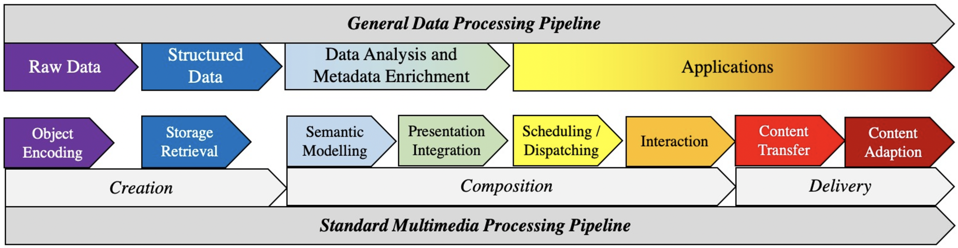AI-Based Semantic Multimedia Indexing and Retrieval for Social Media on ...