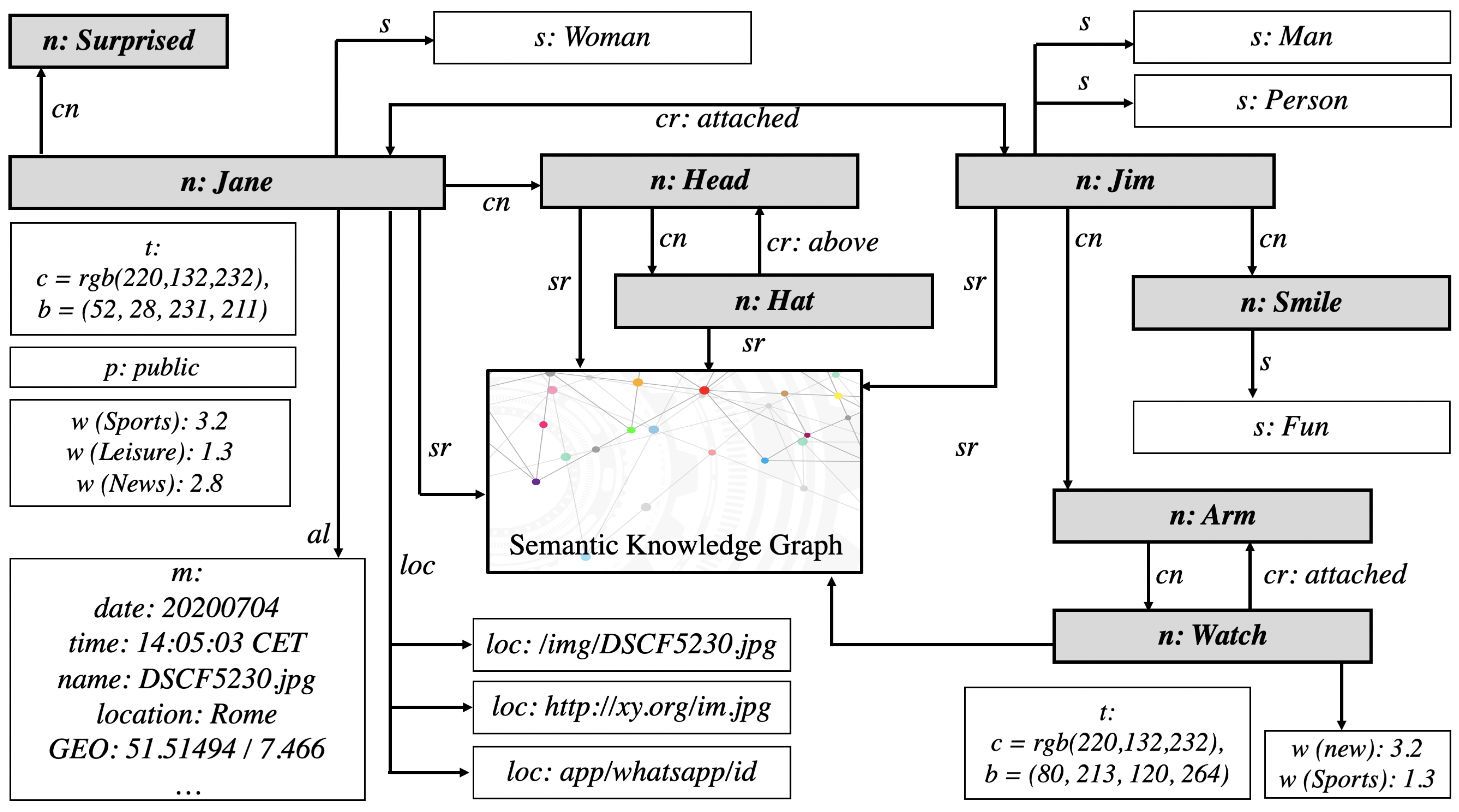 Information 12 00043 g005