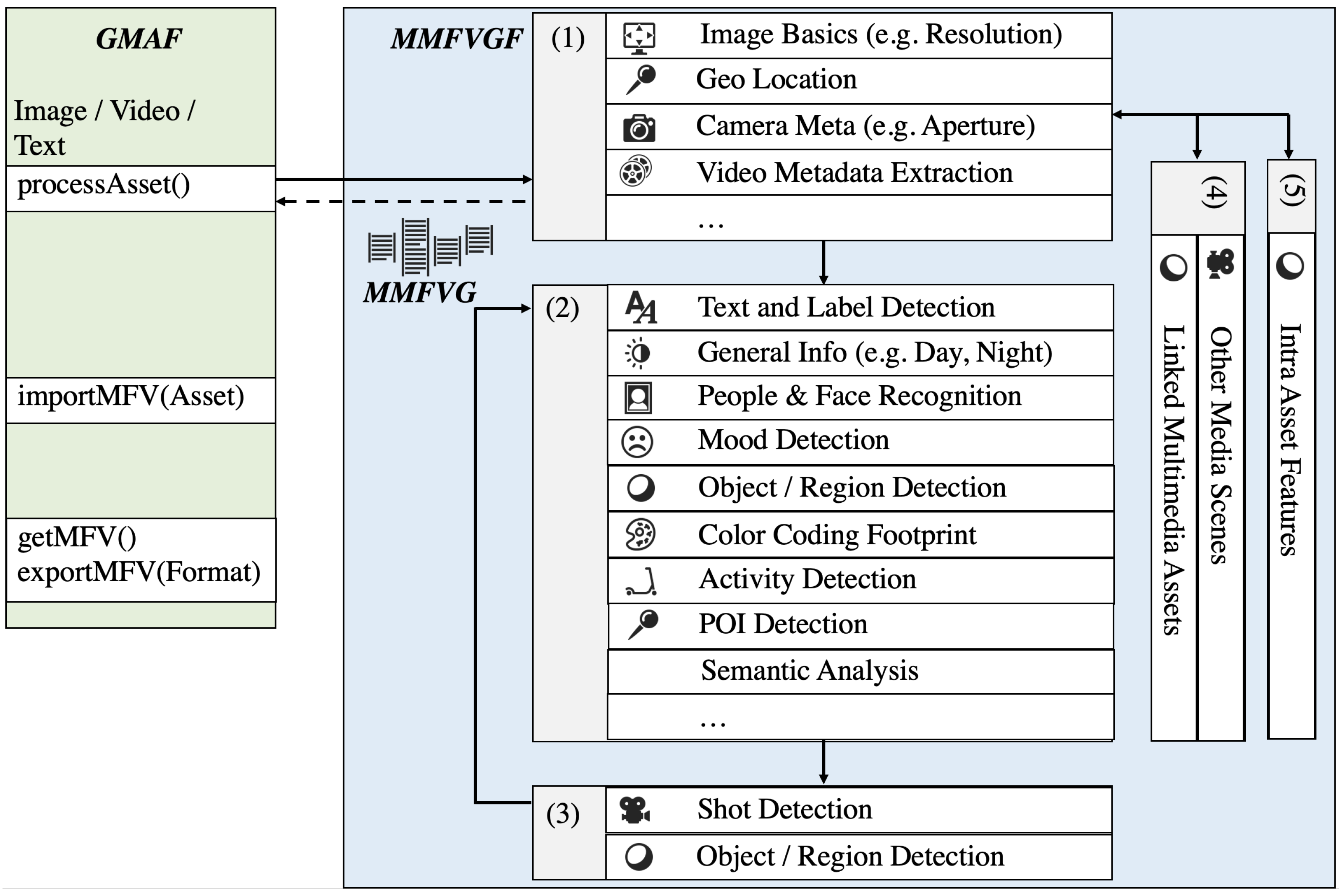 Information 12 00043 g009