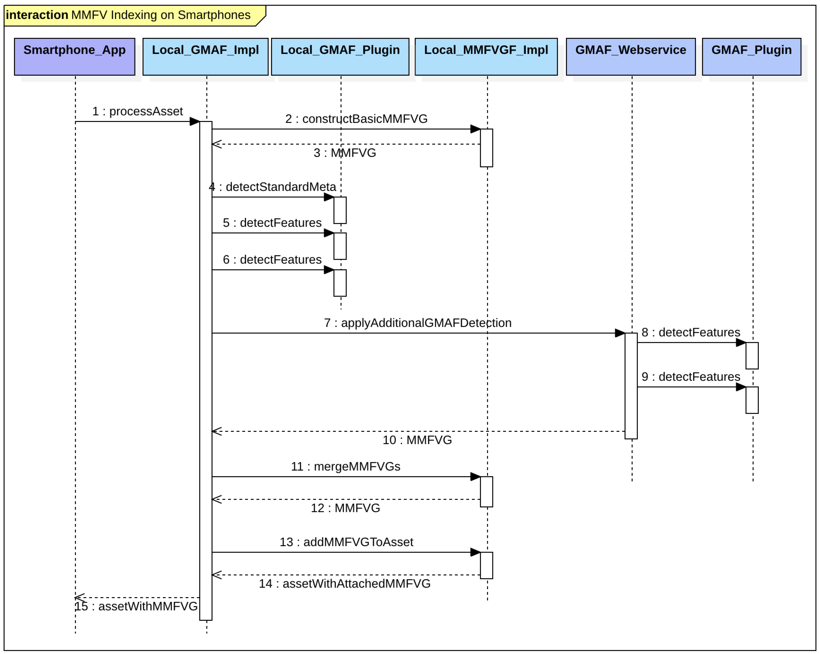 Information 12 00043 g010