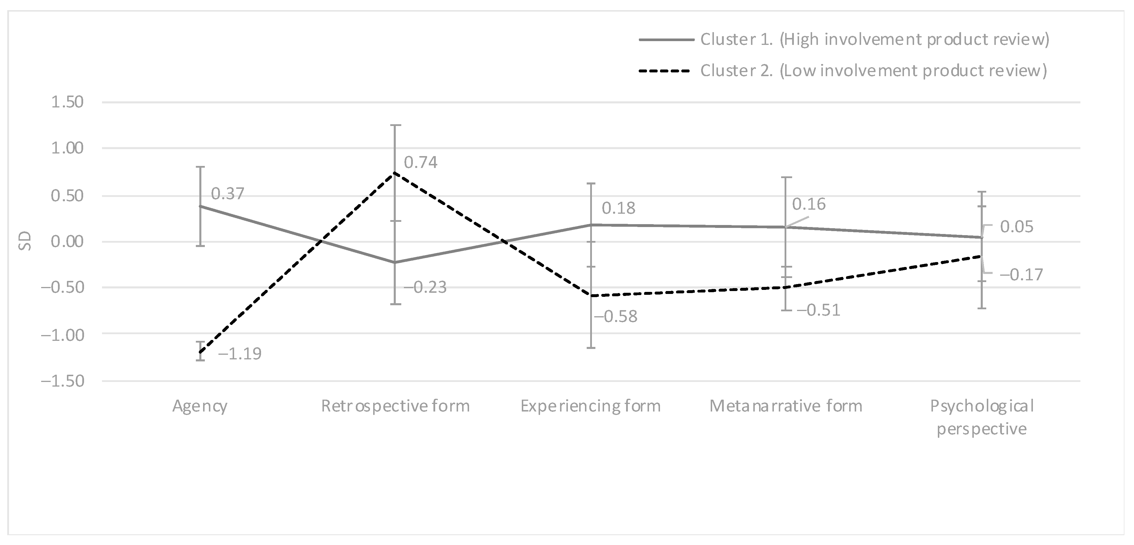 Information 12 00046 g001