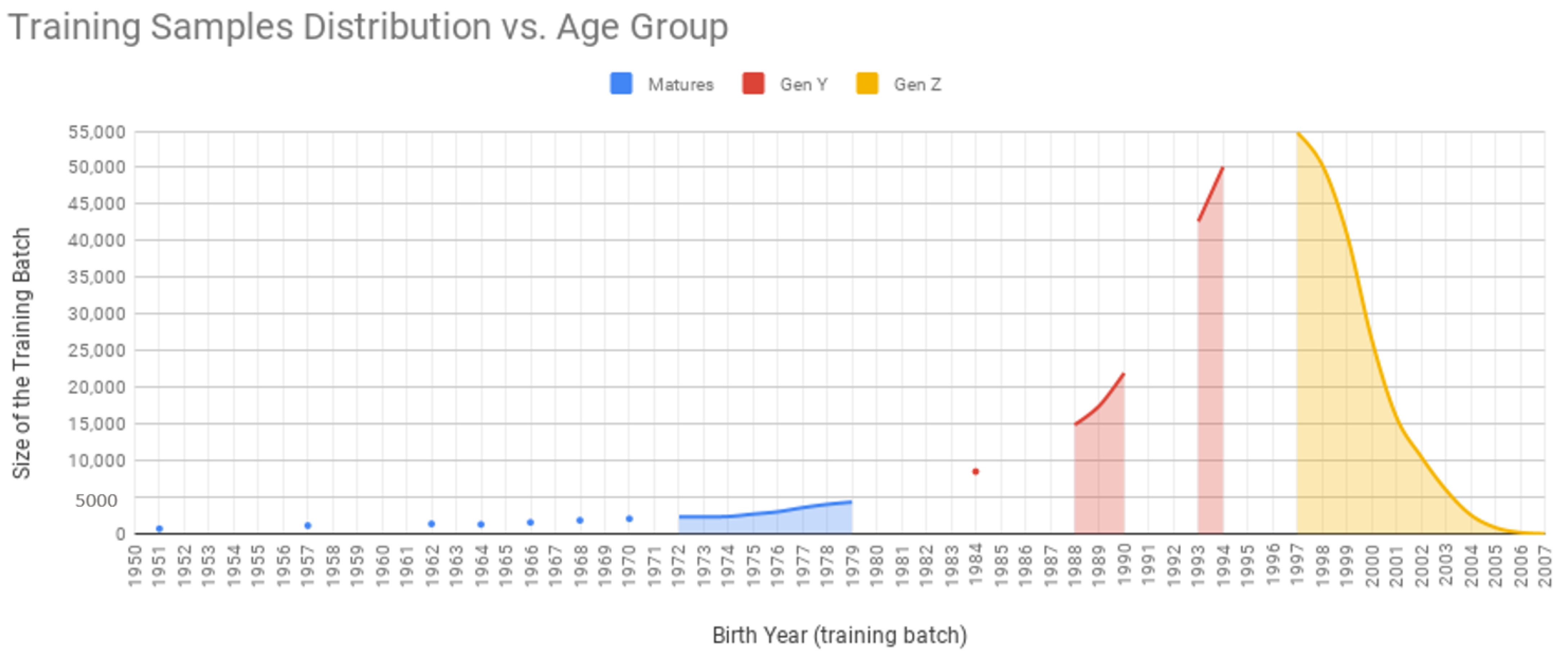 Information 12 00048 g005