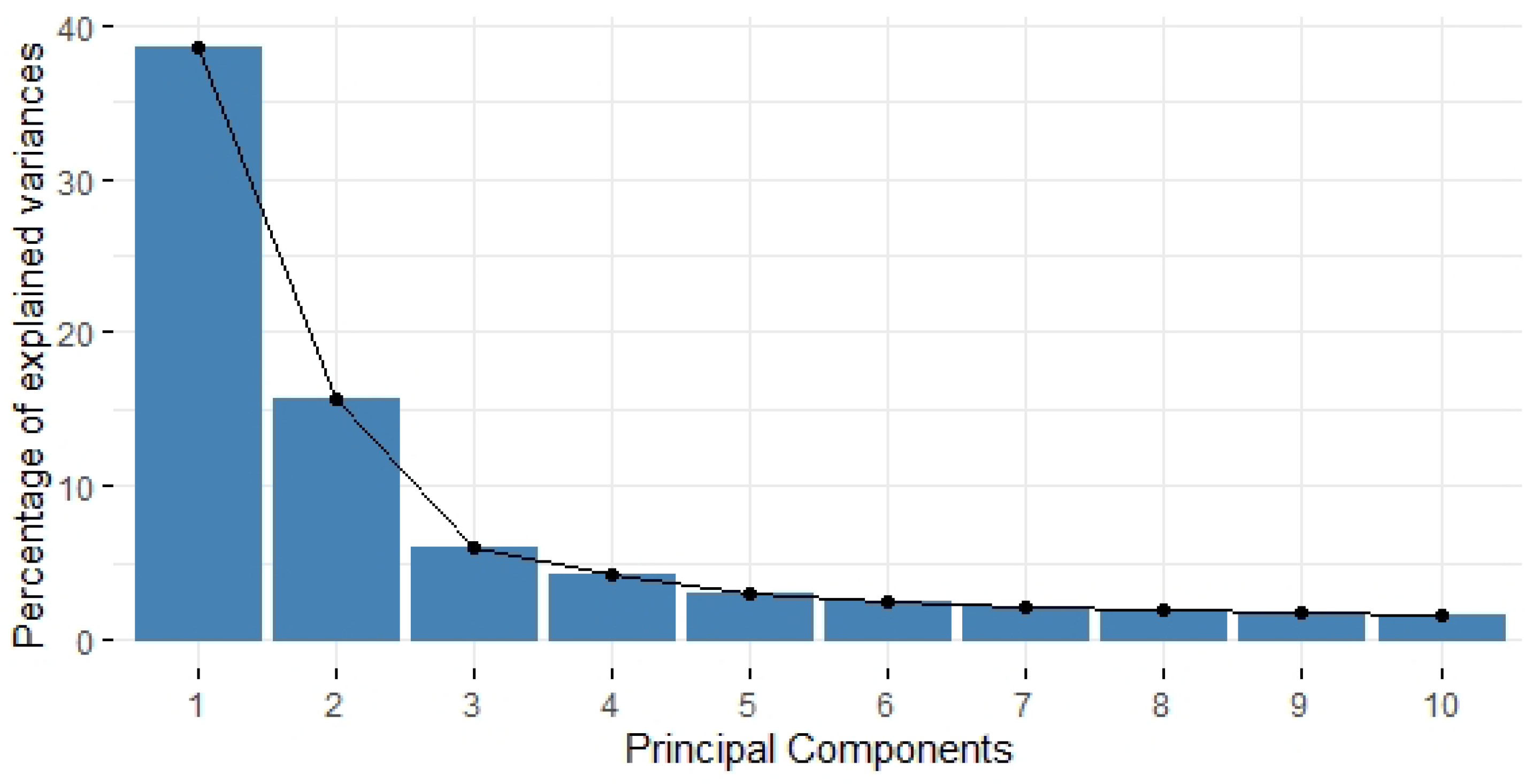 Information 12 00048 g006