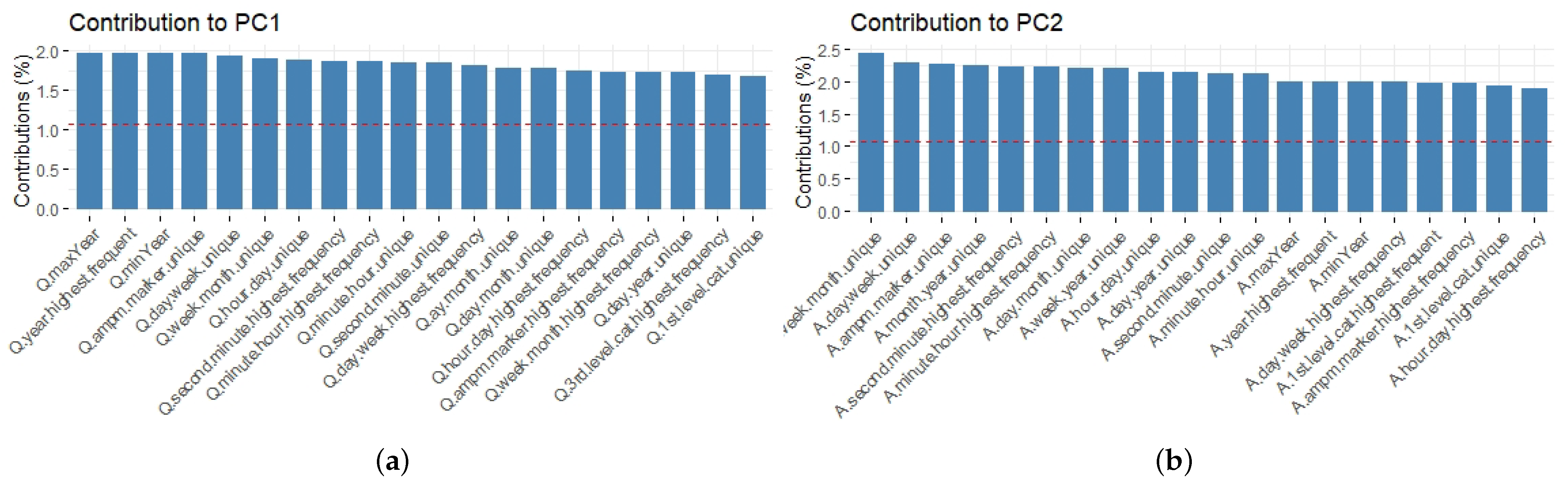 Information 12 00048 g007