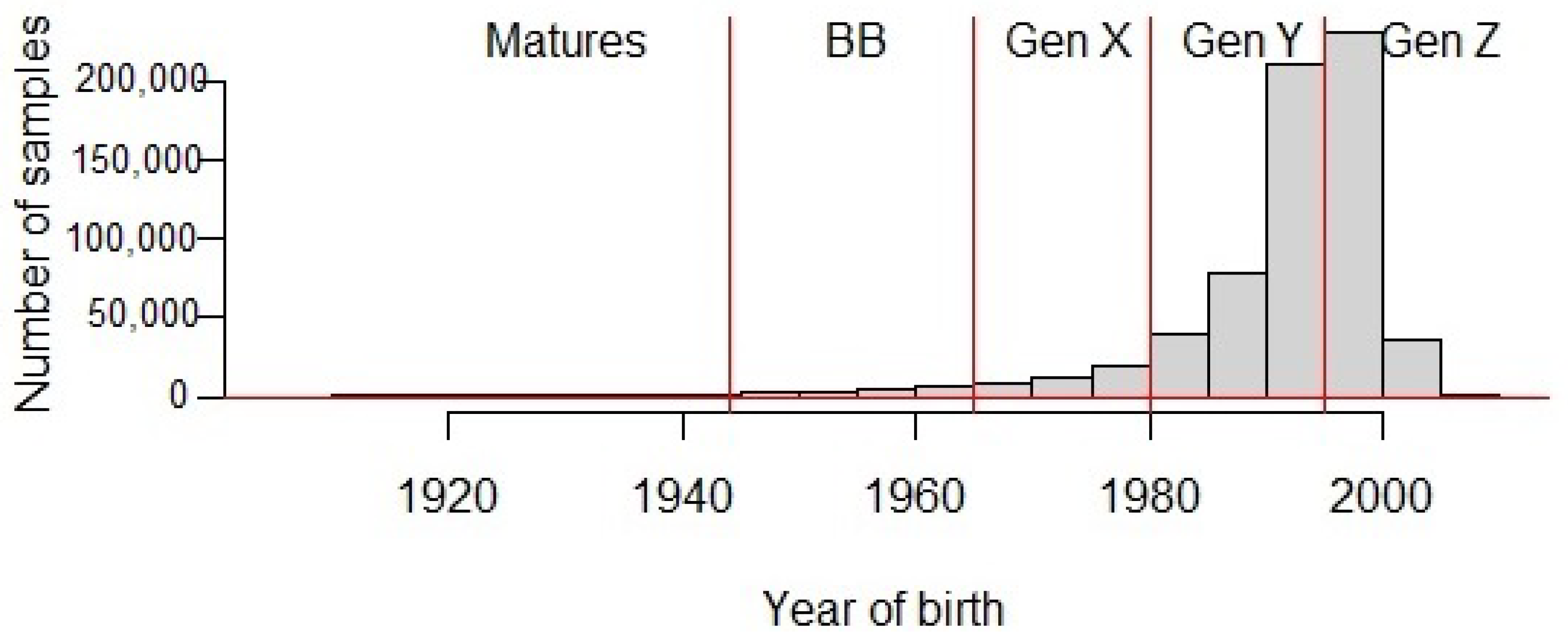 Information 12 00048 g009