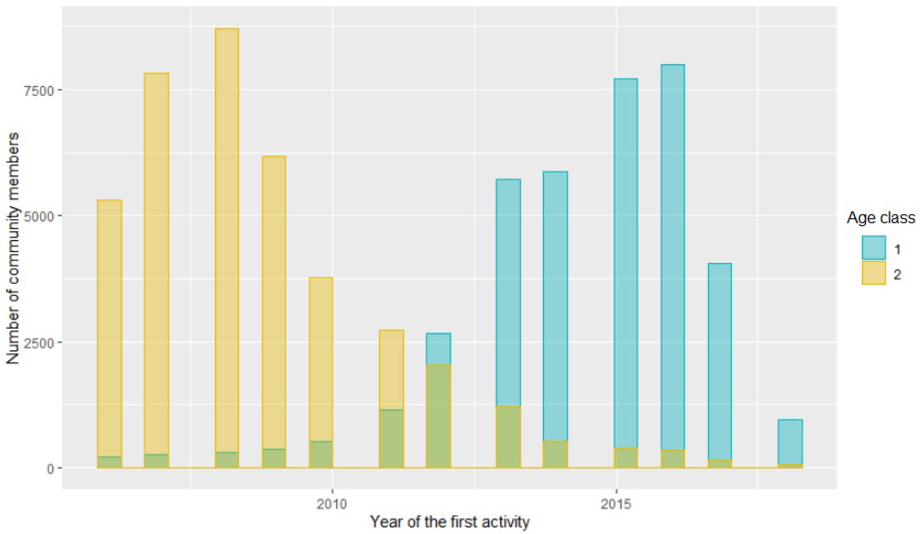 Information 12 00048 g010