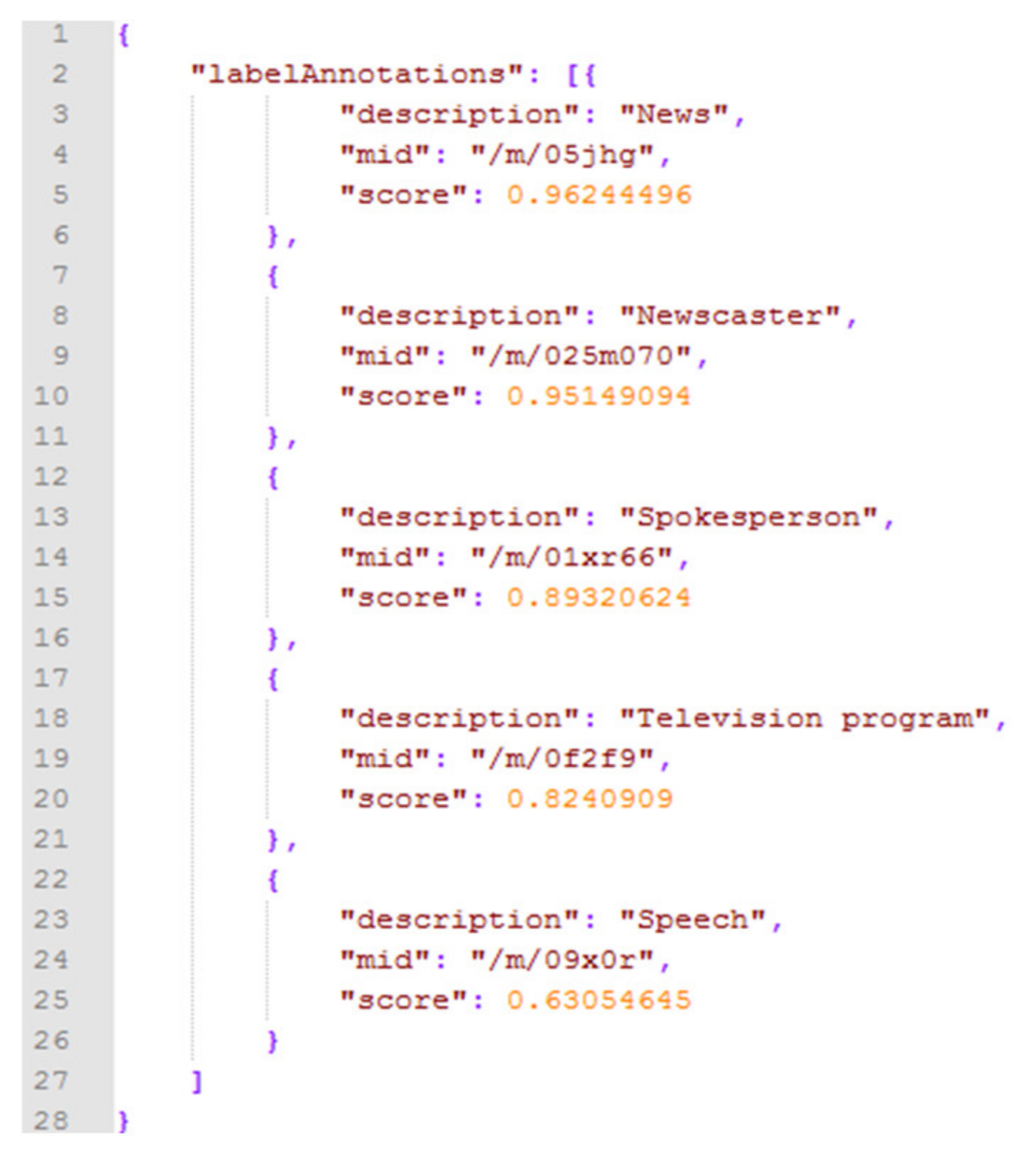 Information 12 00049 g003