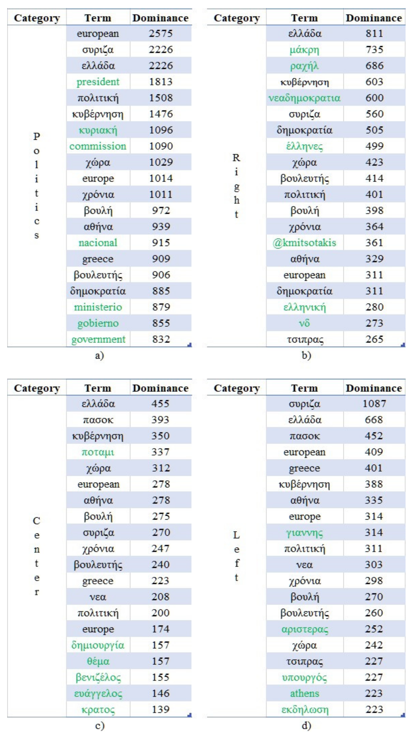 Information 12 00049 g006