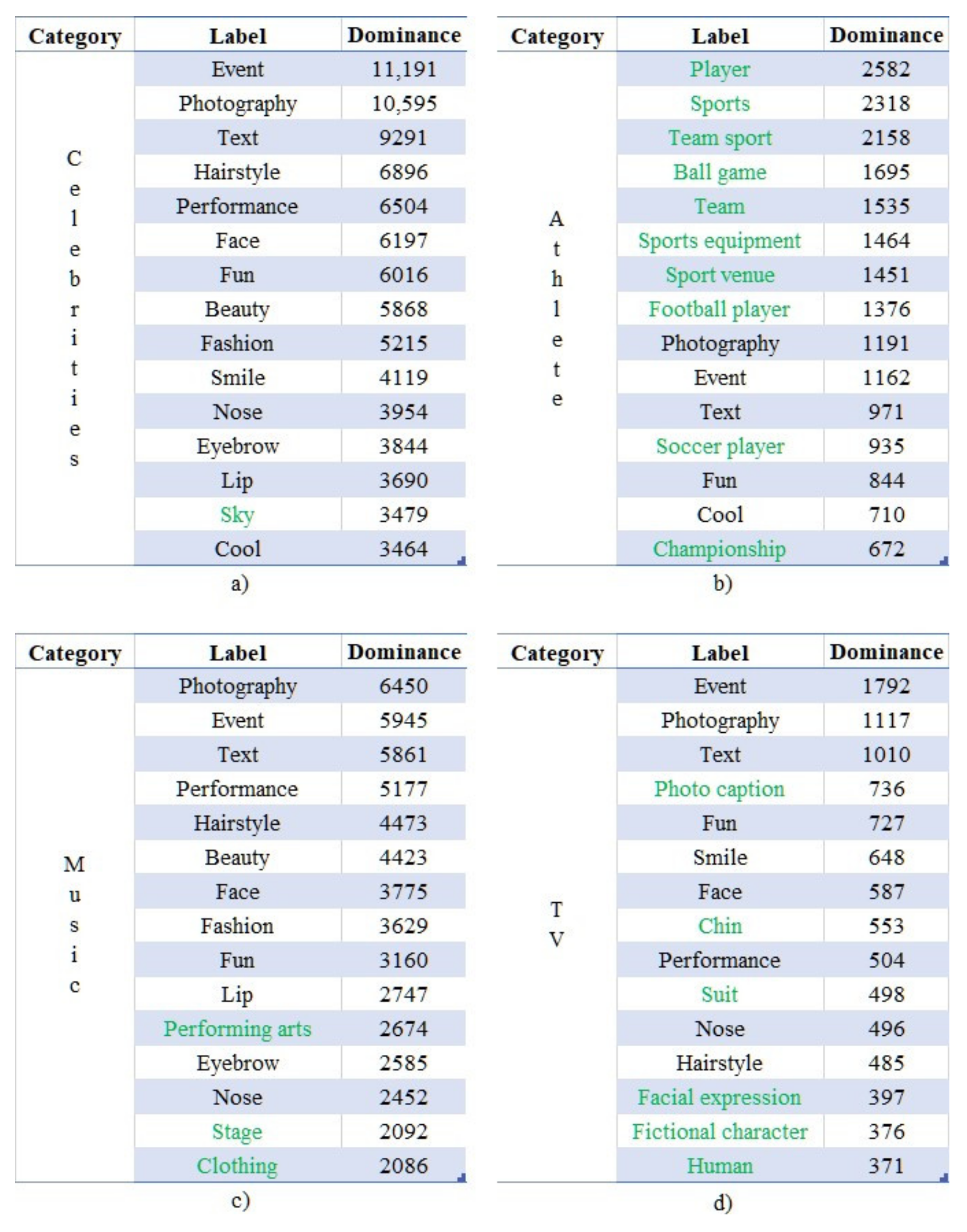 Information 12 00049 g007