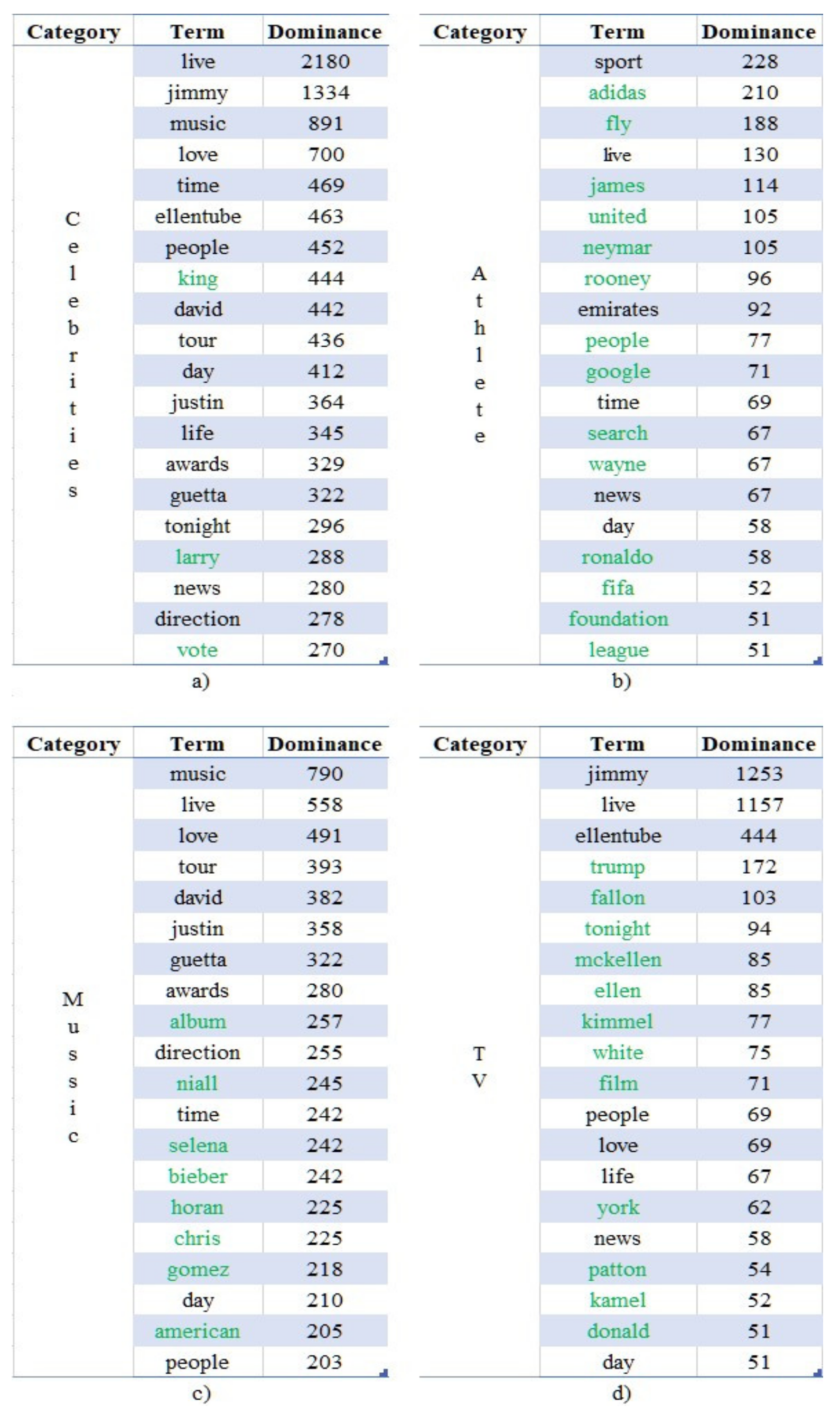 Information 12 00049 g008