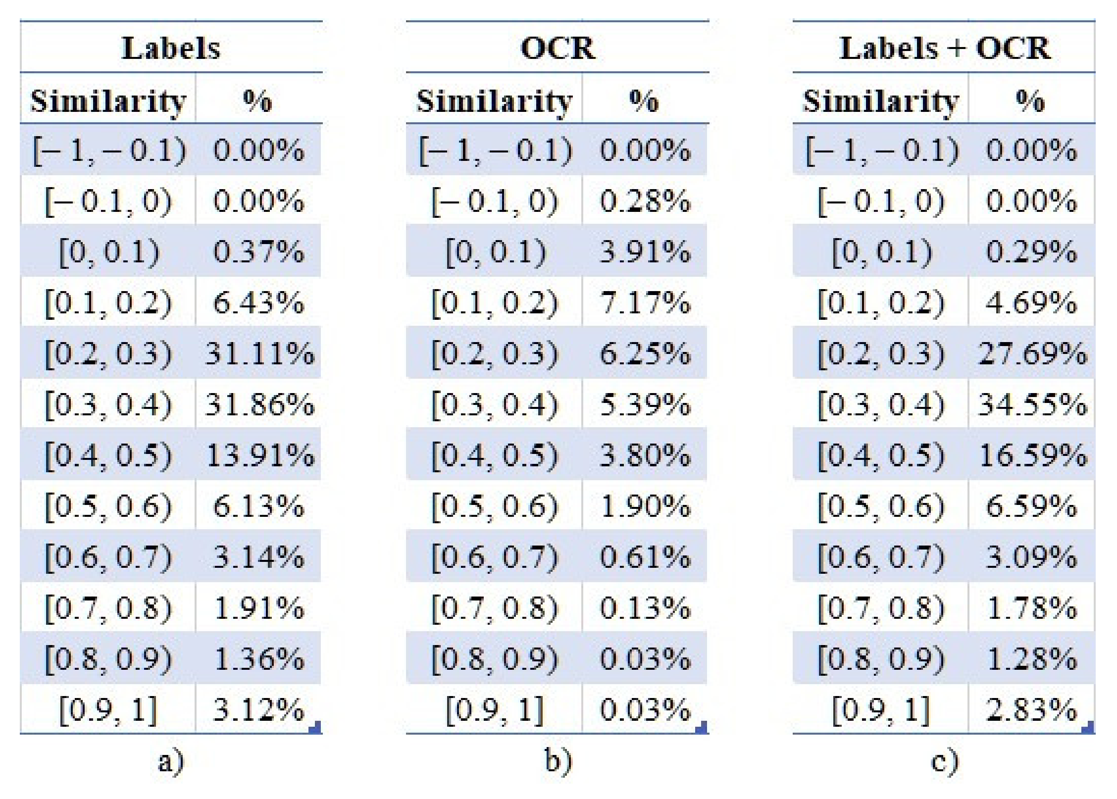 Information 12 00049 g009