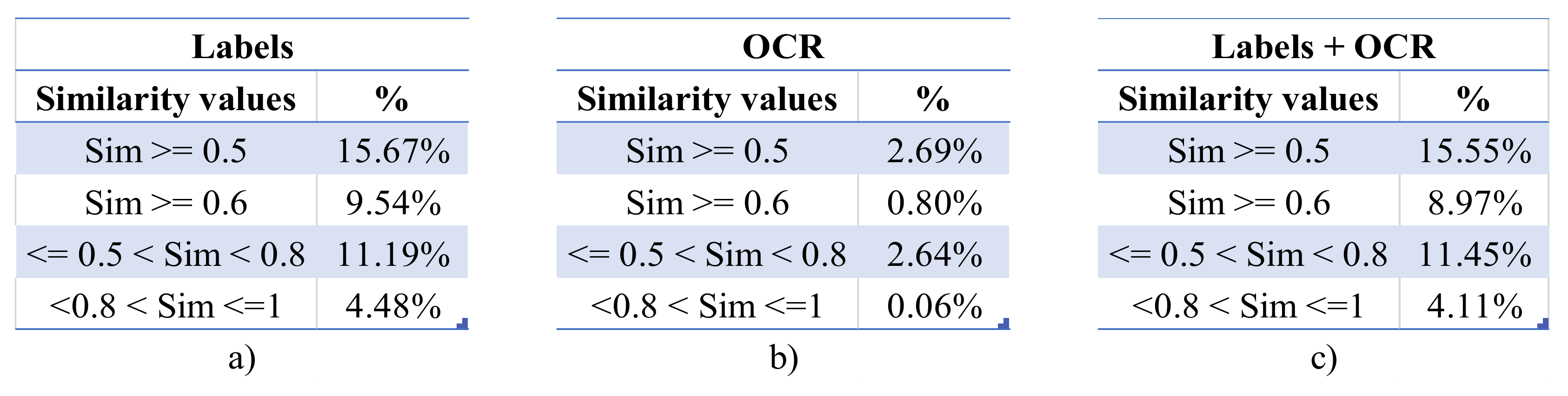 Information 12 00049 g011