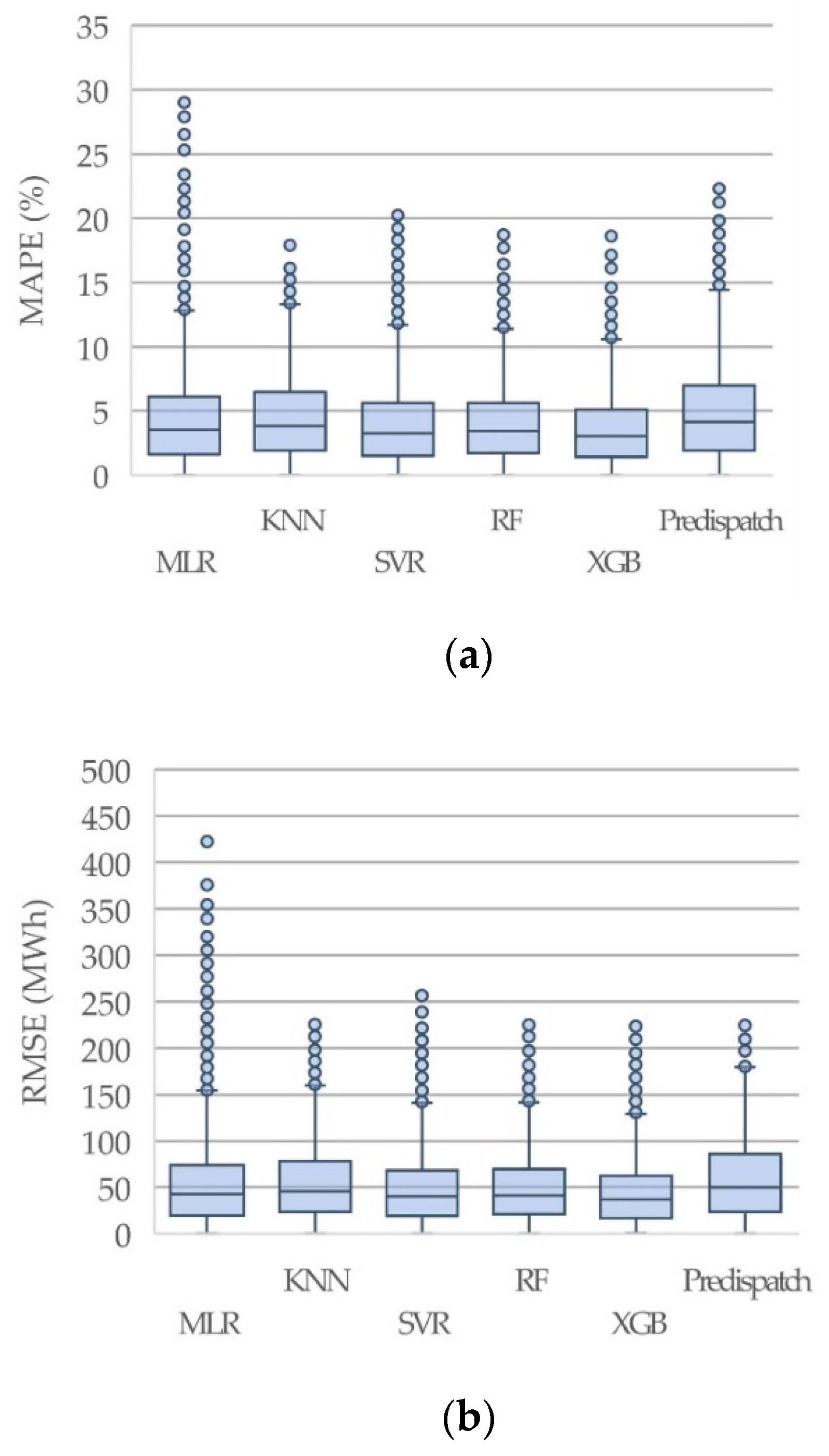 Information 12 00050 g003 Information 12 00050 g003