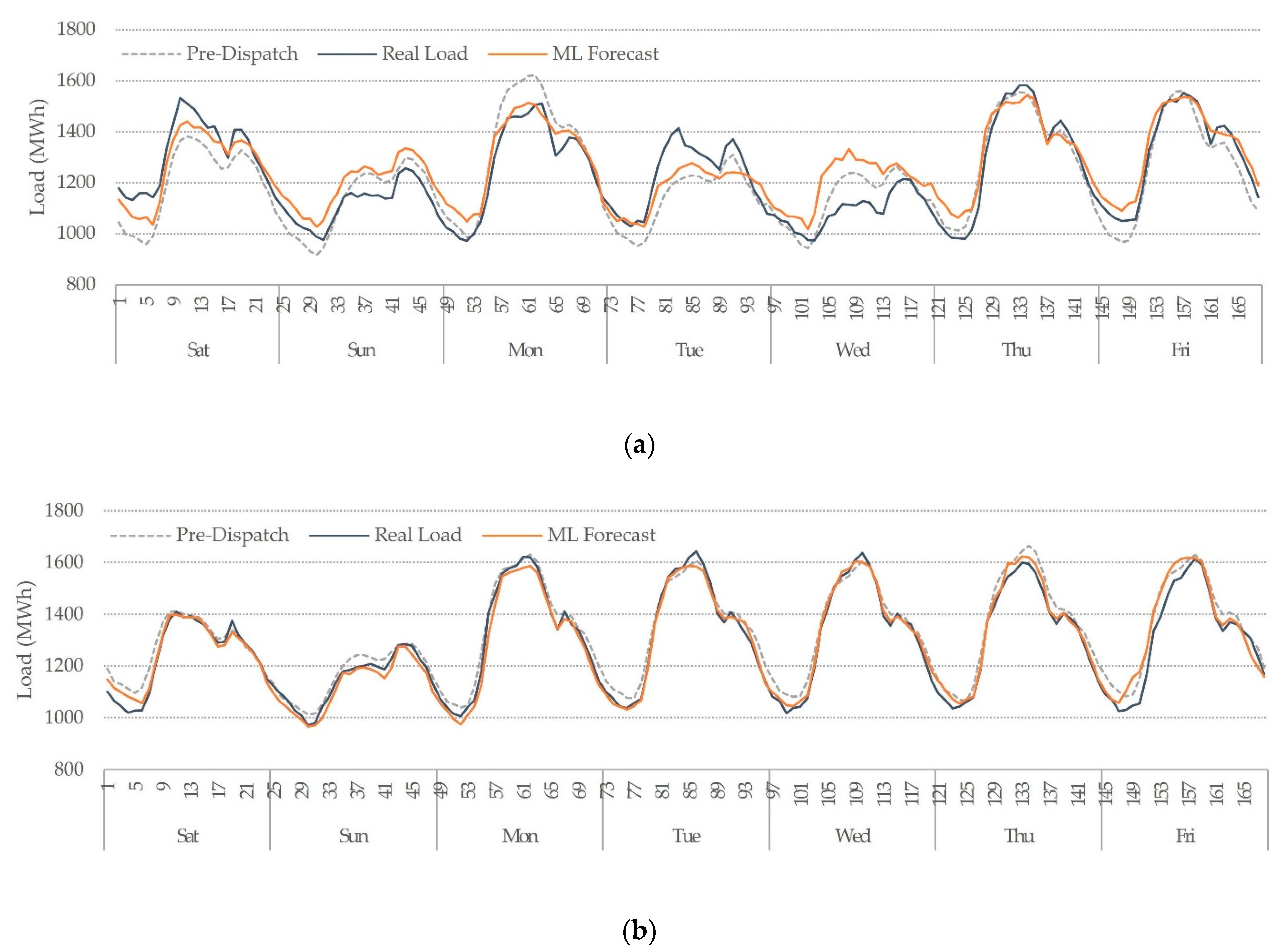 Information 12 00050 g004a Information 12 00050 g004a