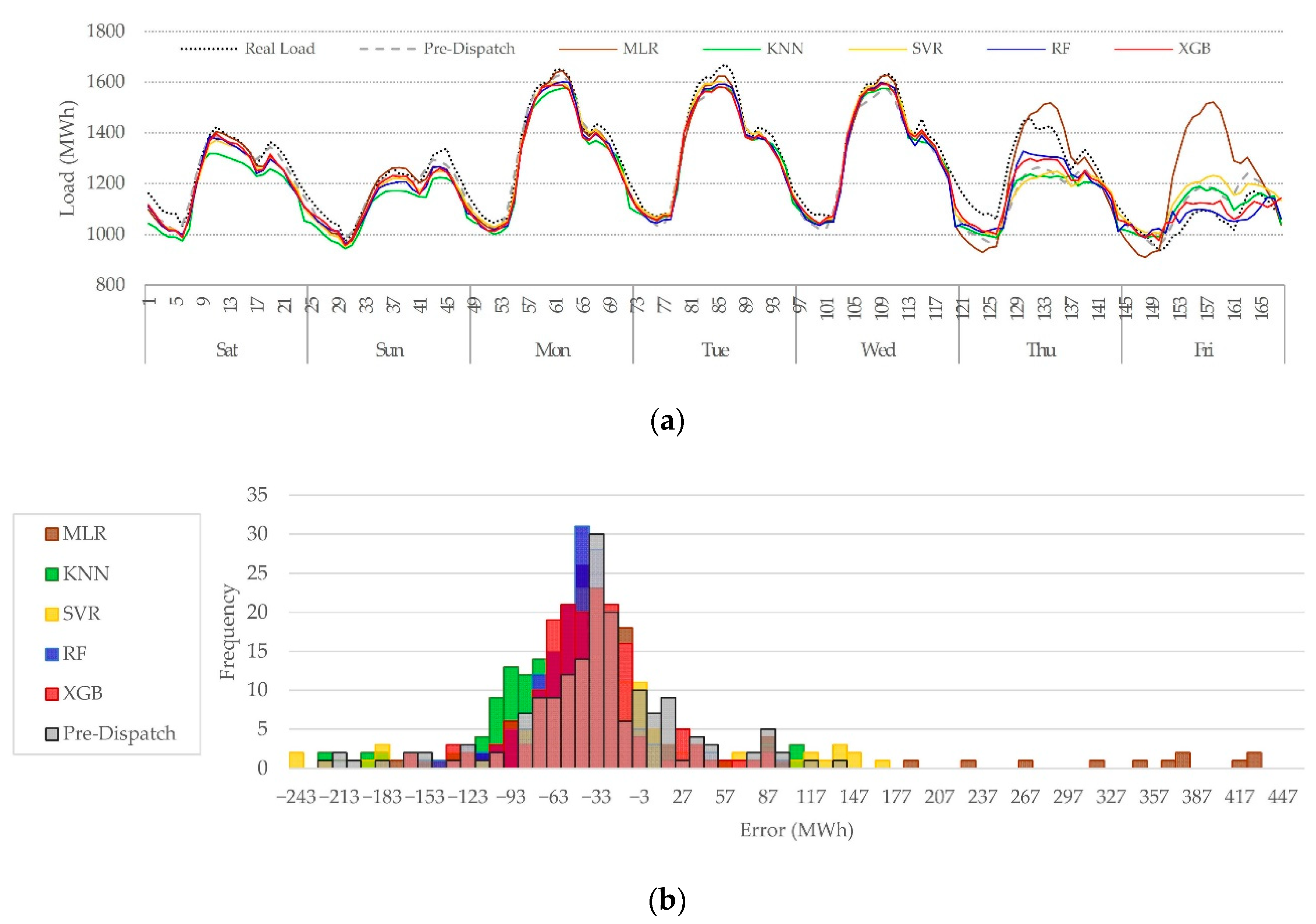 Information 12 00050 g005 Information 12 00050 g005