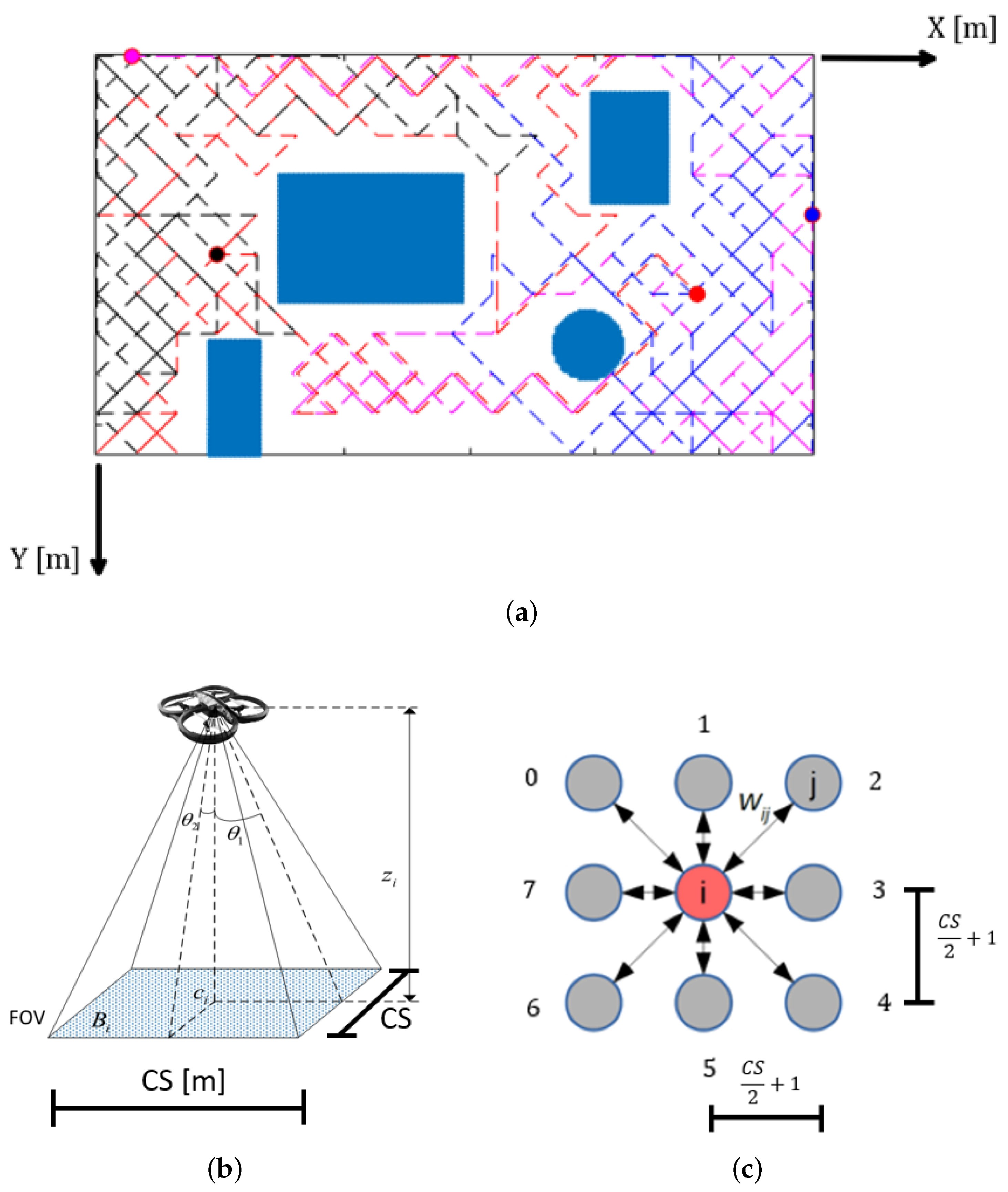 Information 12 00051 g003 Information 12 00051 g003