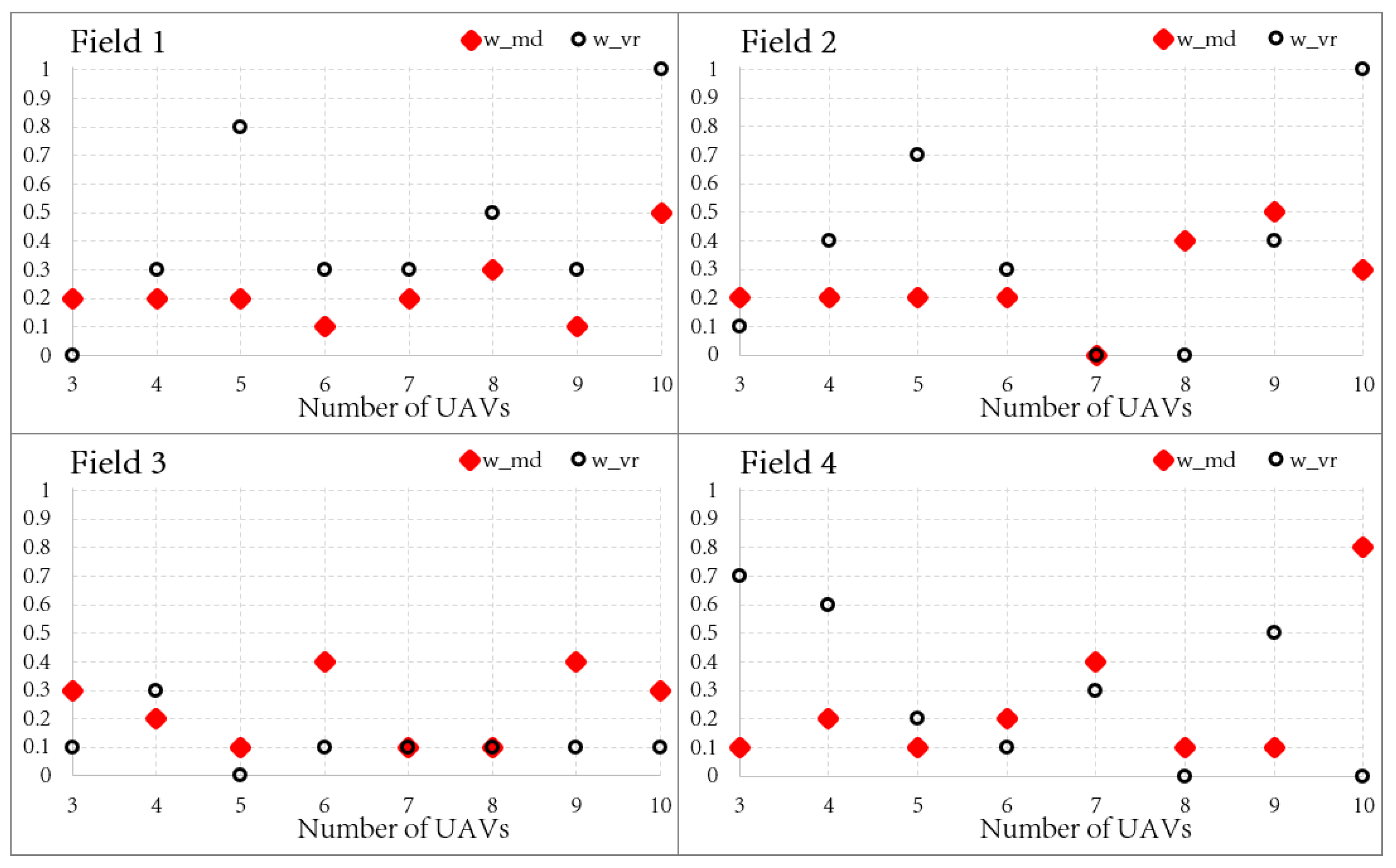 Information 12 00051 g010 Information 12 00051 g010