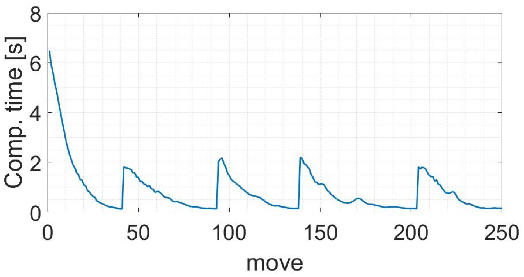 Information 12 00051 g012 Information 12 00051 g012
