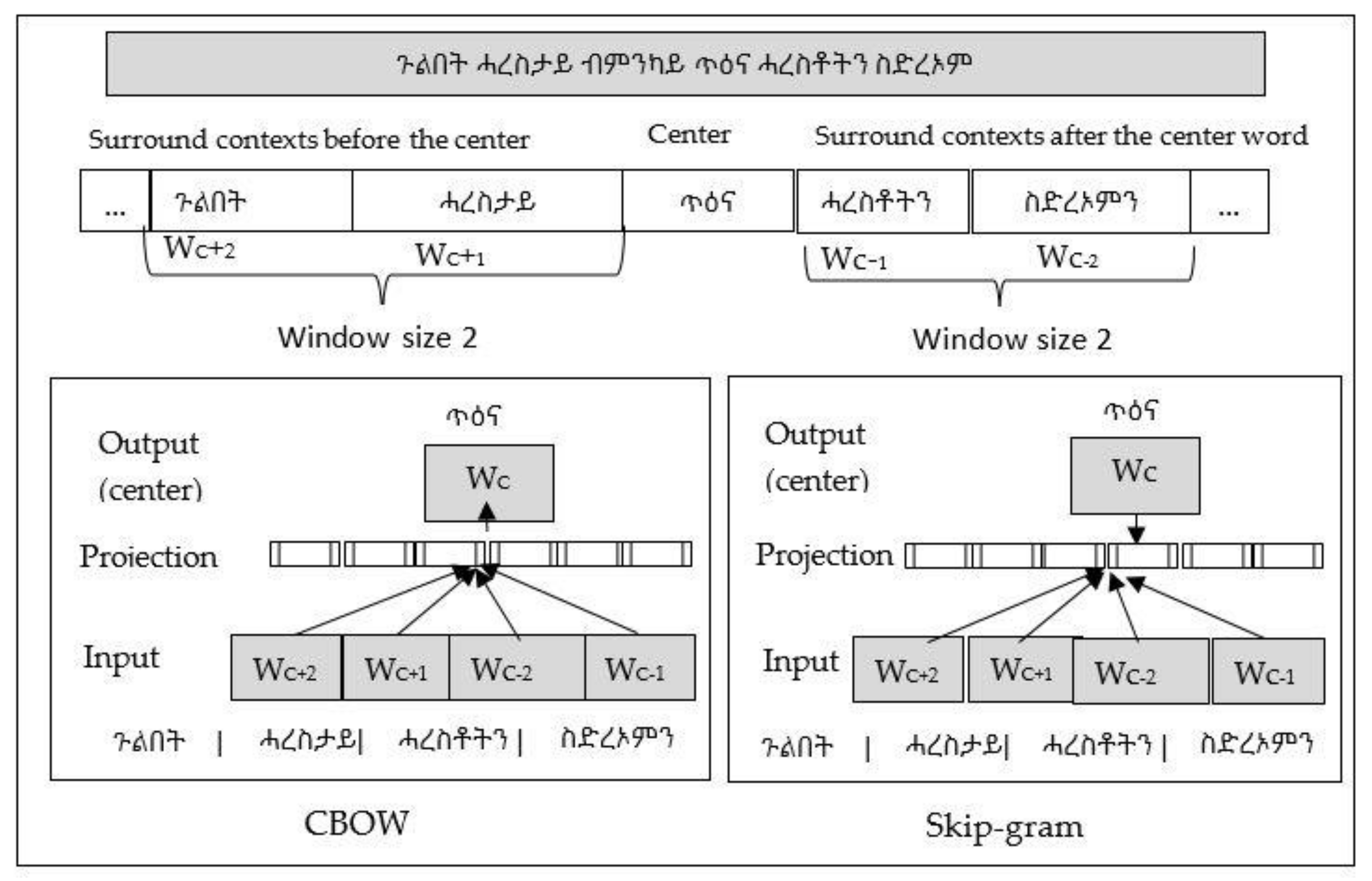 Information 12 00052 g001