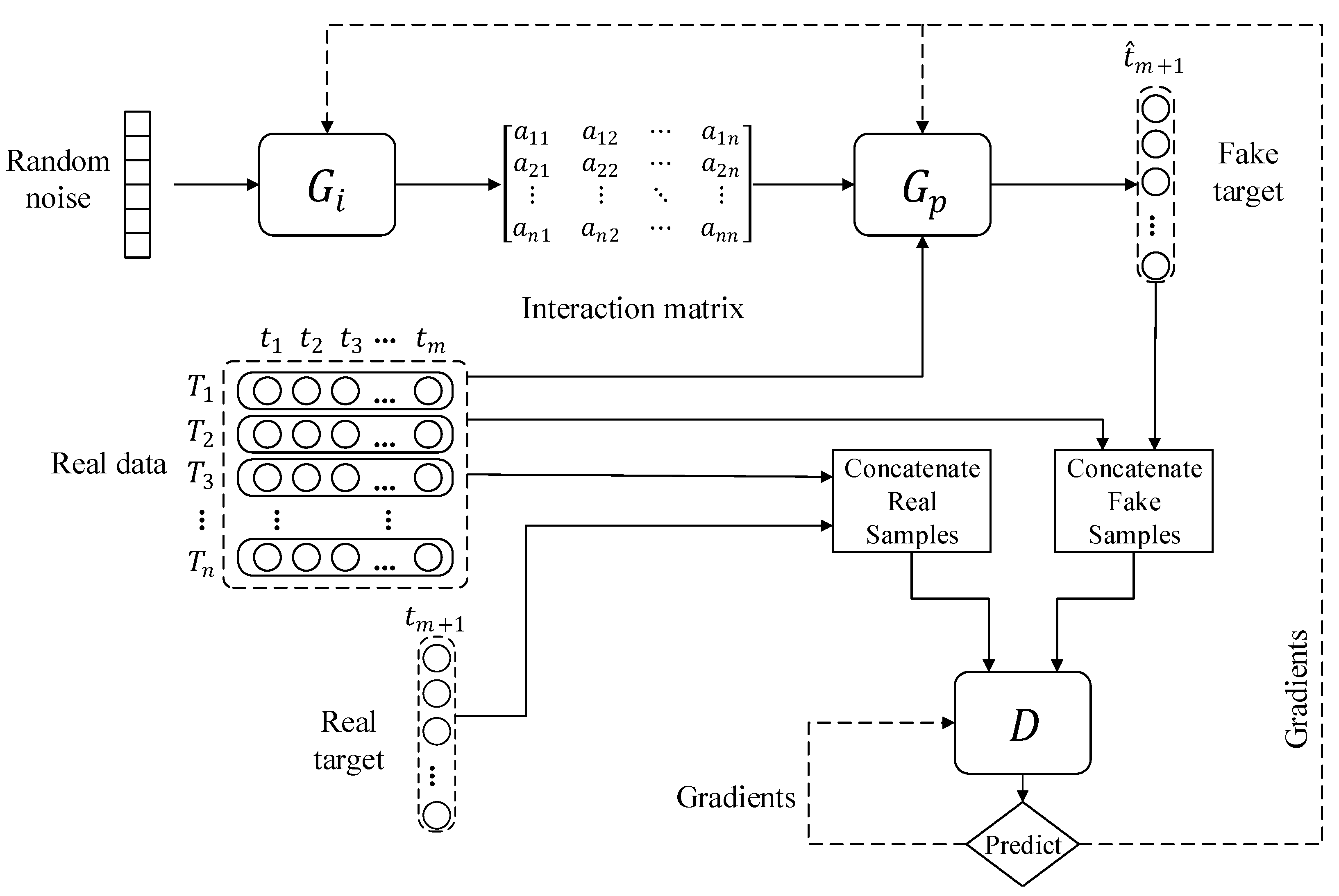 Information 12 00055 g002 Information 12 00055 g002