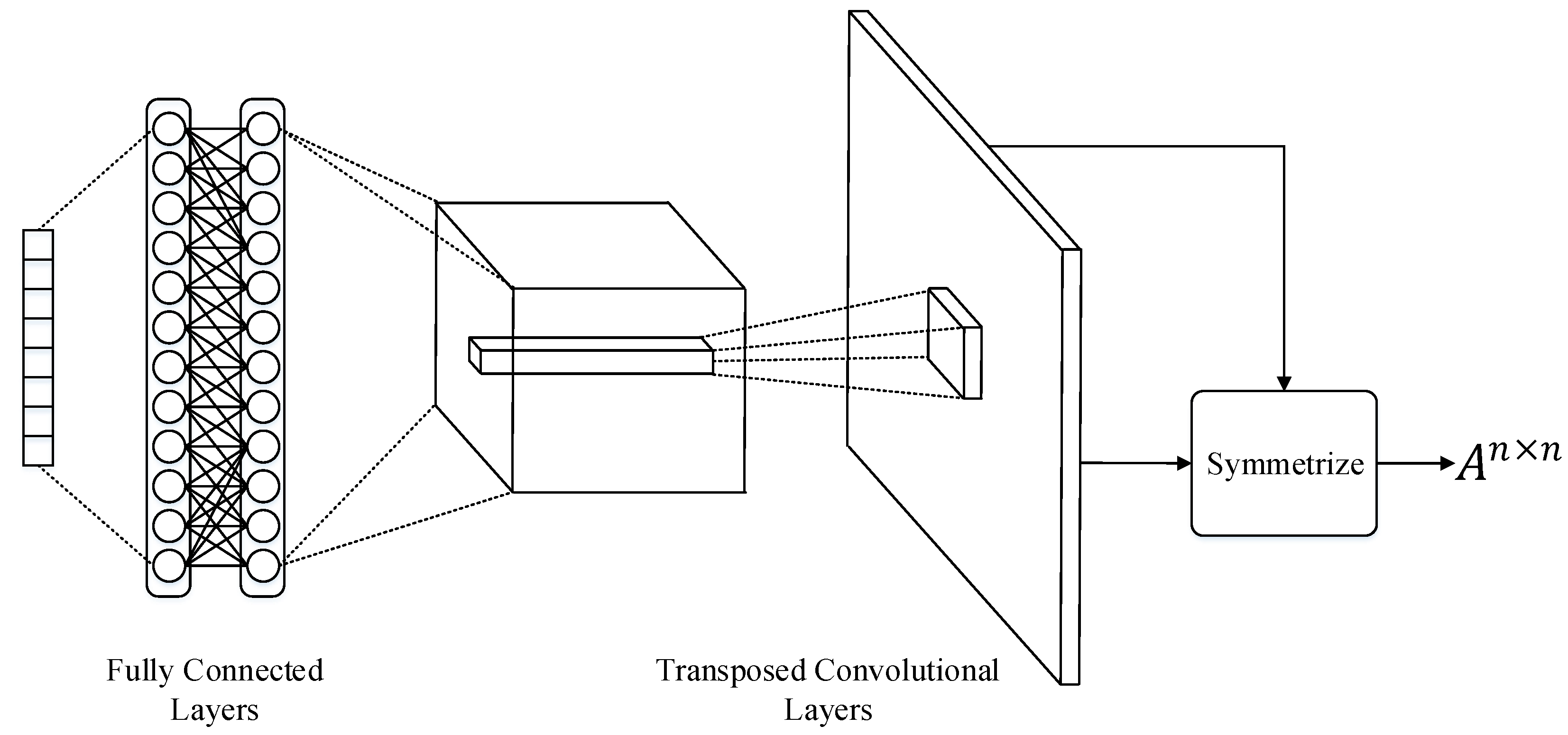 Information 12 00055 g003 Information 12 00055 g003