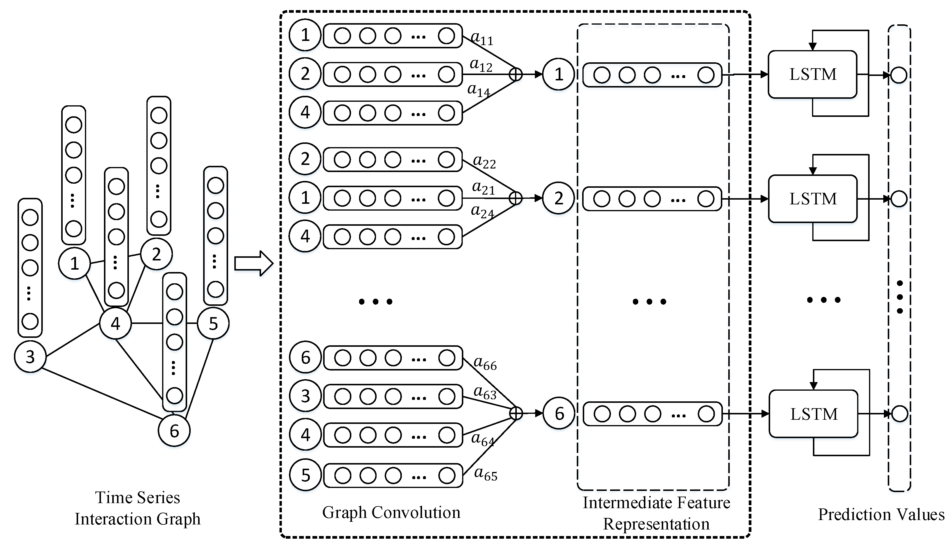 Information 12 00055 g004 Information 12 00055 g004