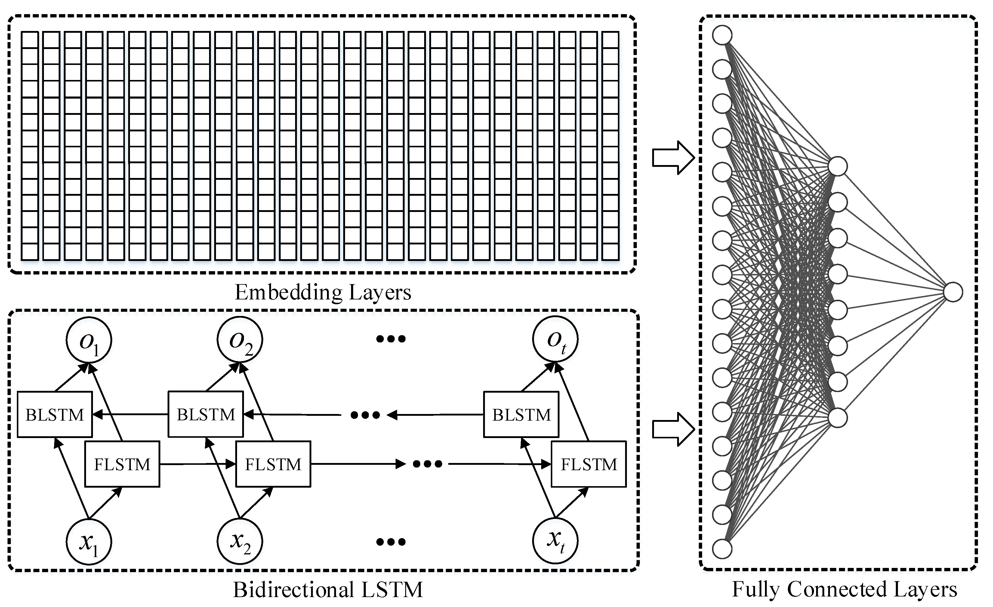 Information 12 00055 g005 Information 12 00055 g005