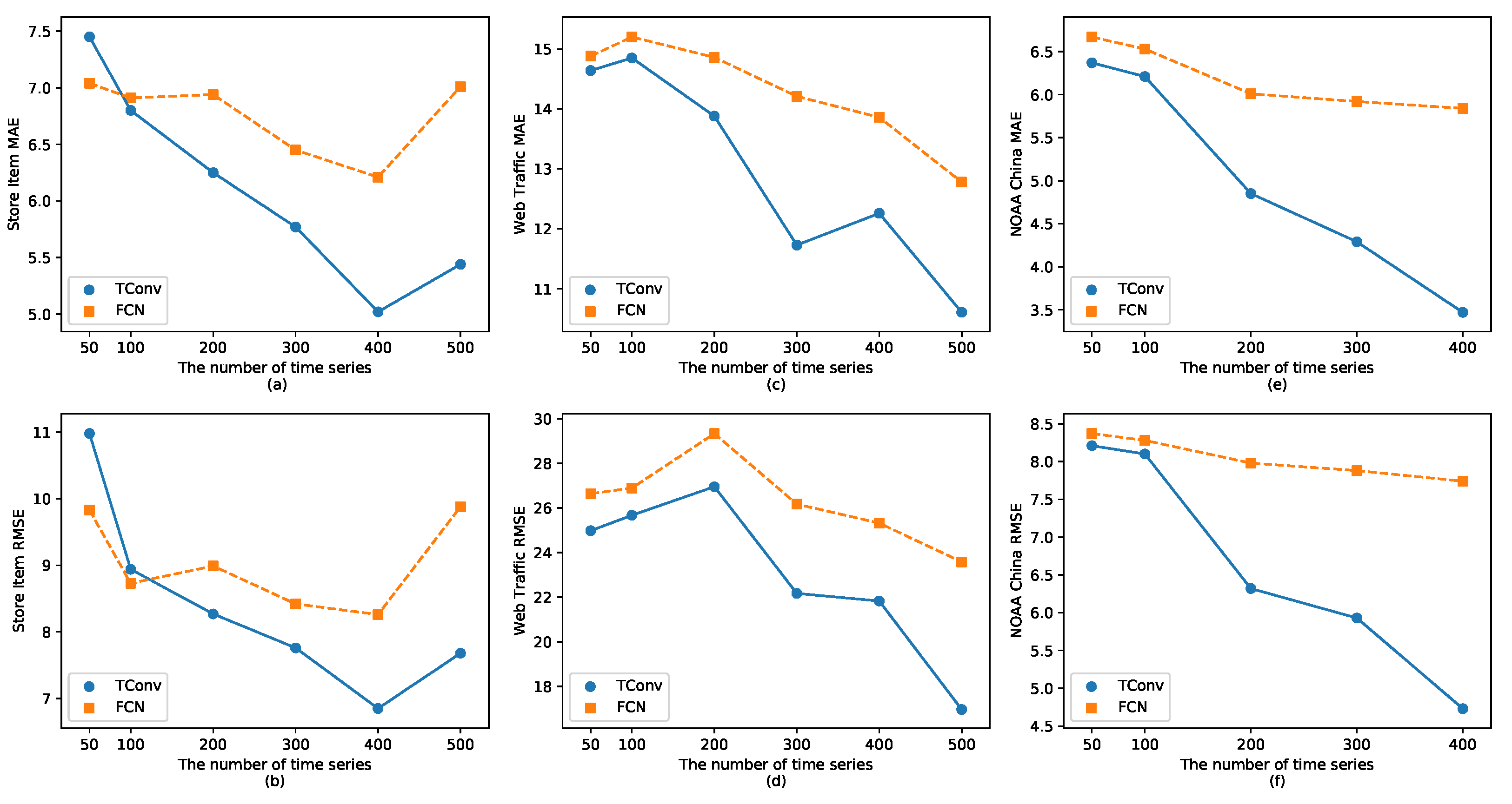 Information 12 00055 g006 Information 12 00055 g006