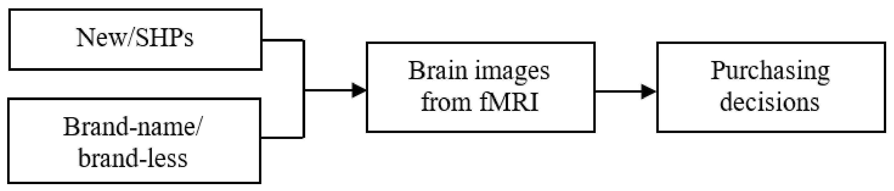 Information 12 00056 g001