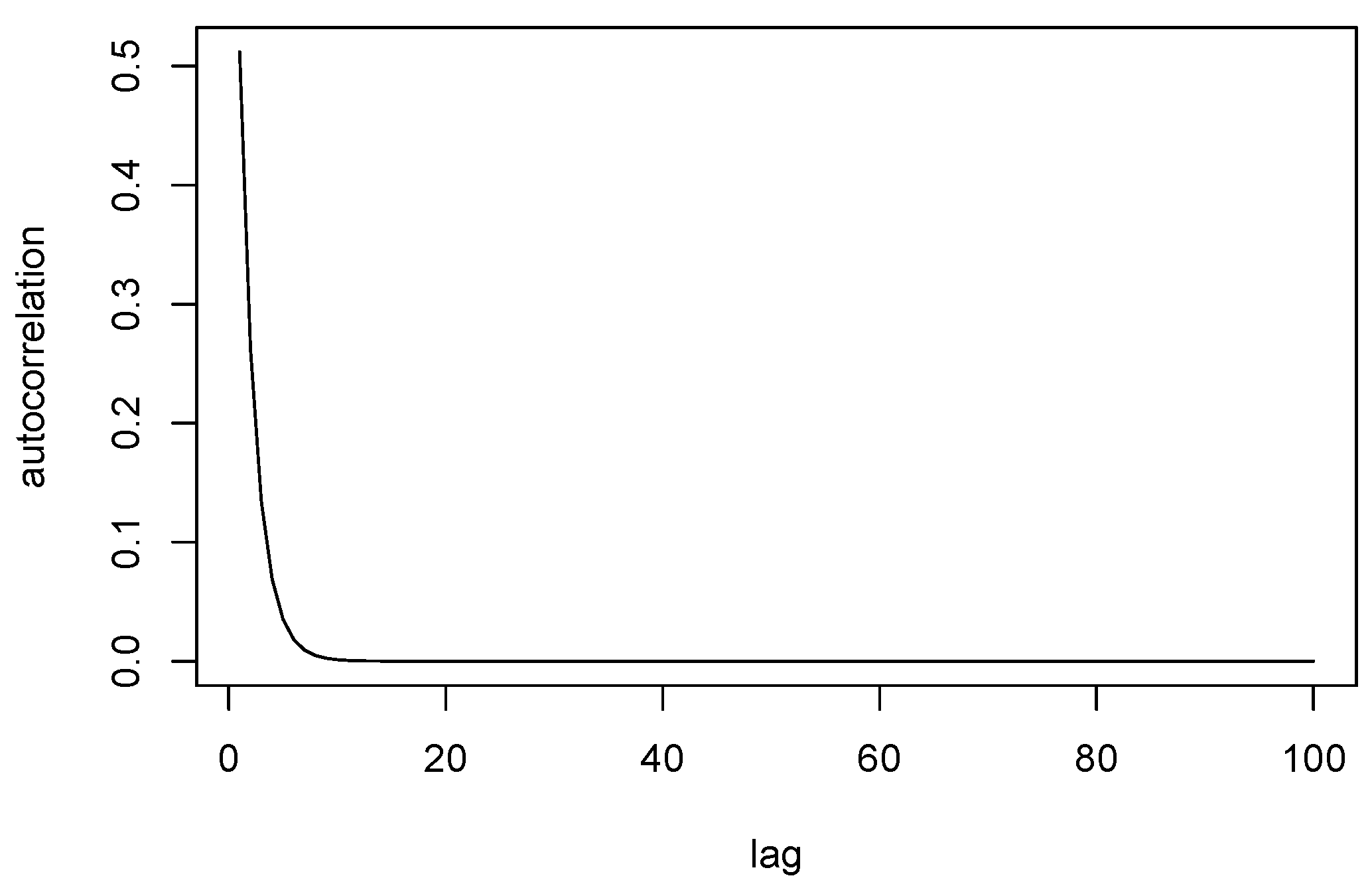 Information 12 00058 g003 Information 12 00058 g003