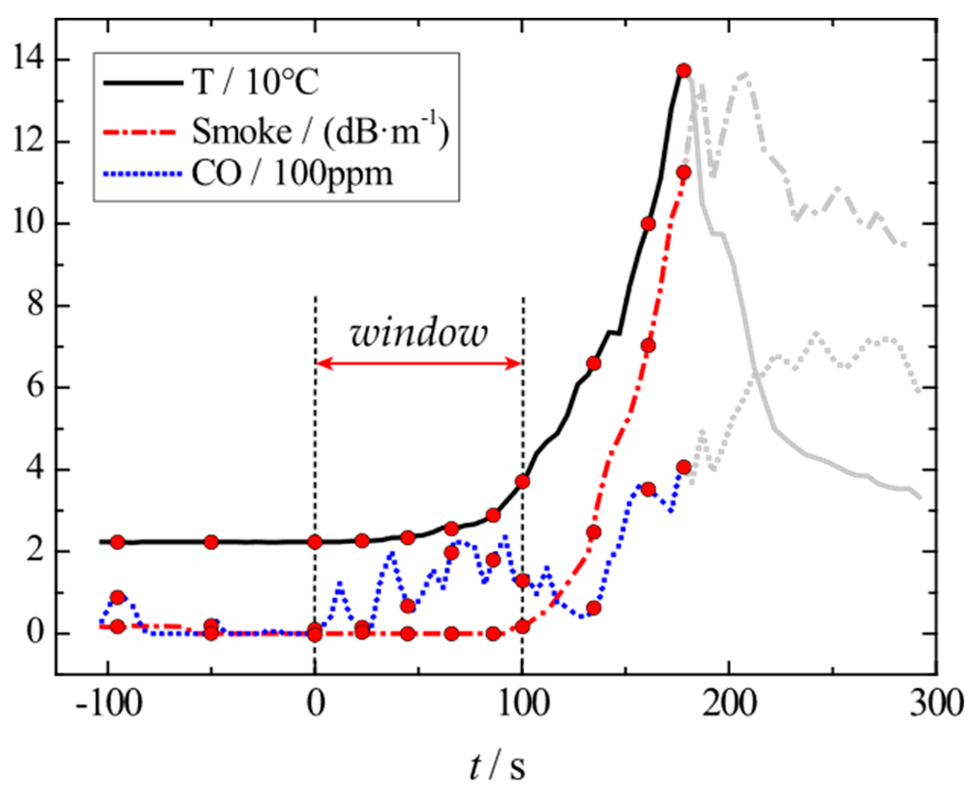 Information 12 00059 g003 Information 12 00059 g003