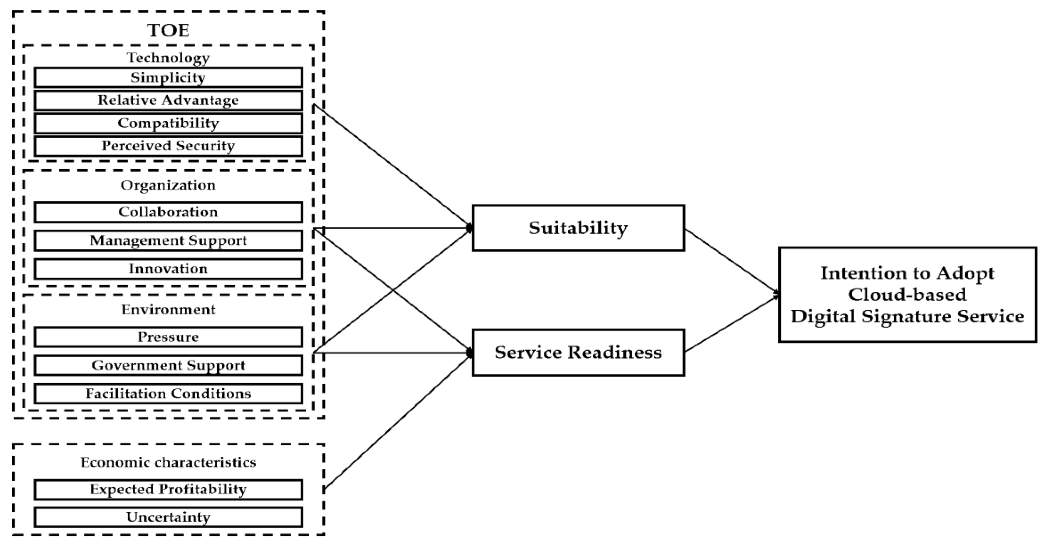 Information 12 00060 g001