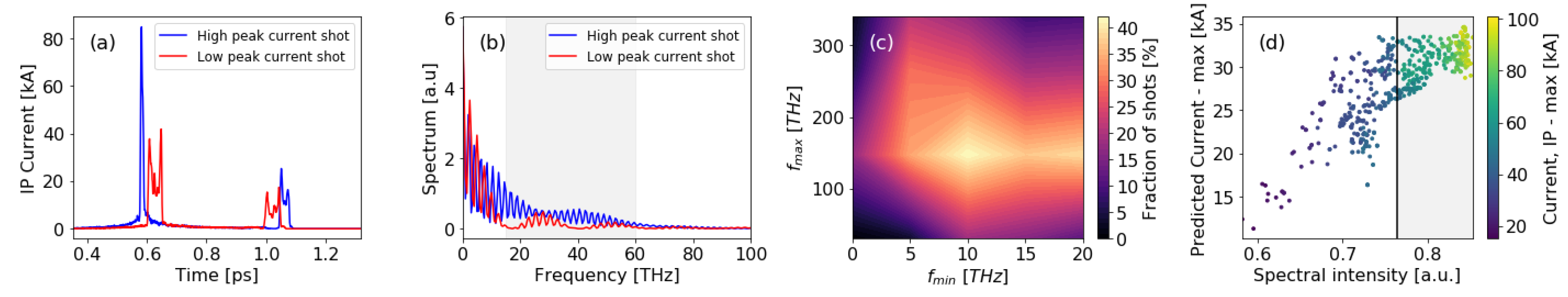 Information 12 00061 g004 Information 12 00061 g004