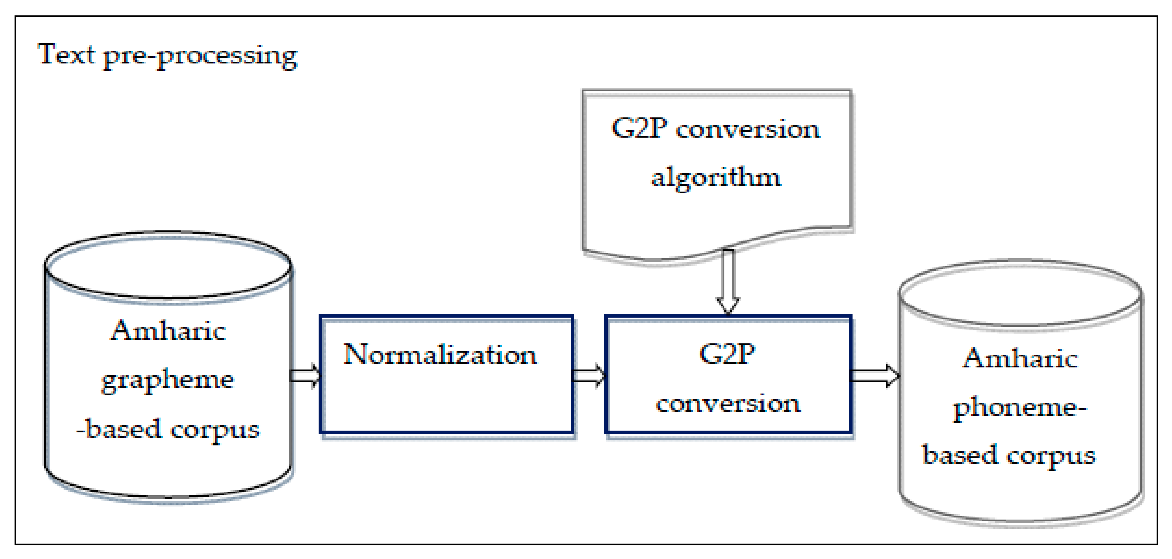 Information 12 00062 g001 Information 12 00062 g001