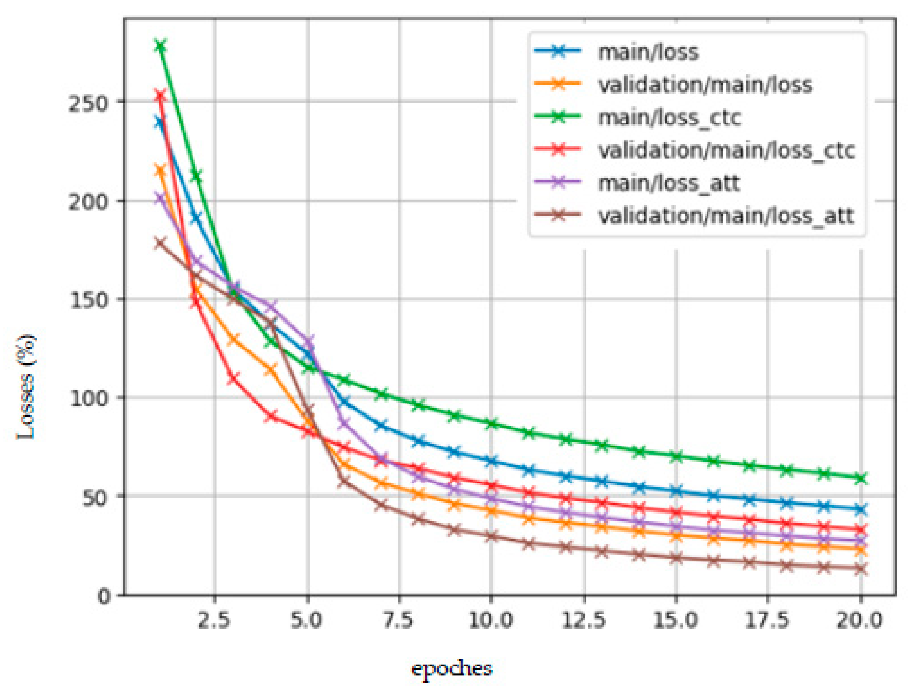 Information 12 00062 g006 Information 12 00062 g006