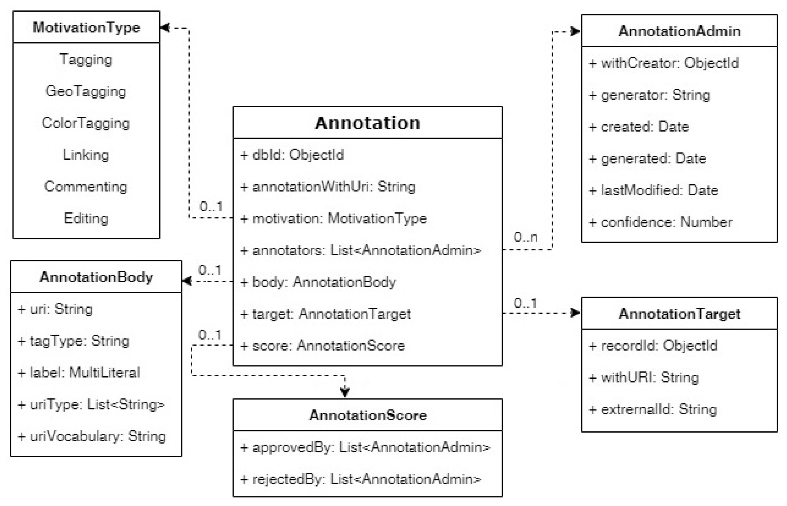 Information 12 00064 g005