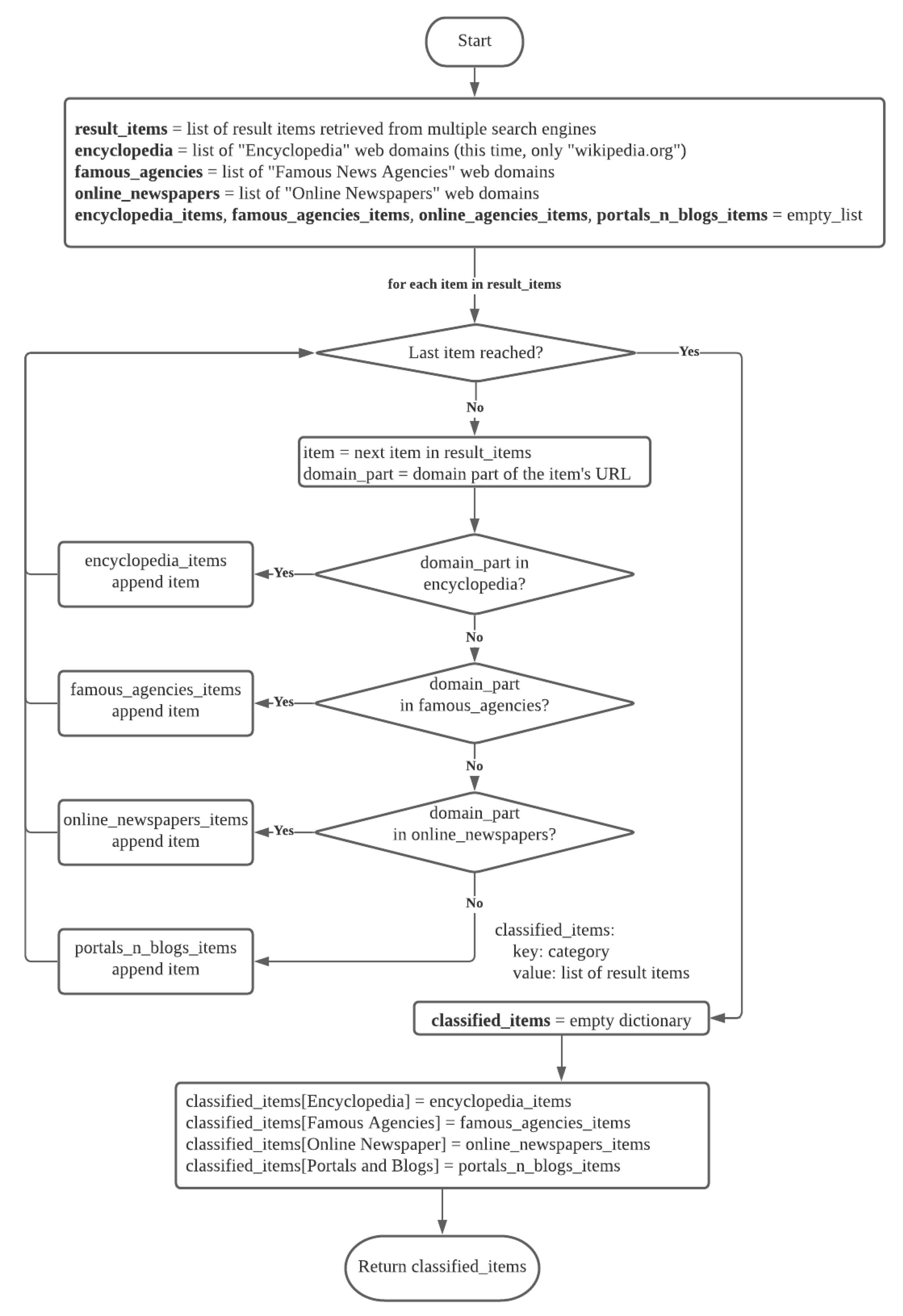 Information 12 00065 g003 Information 12 00065 g003