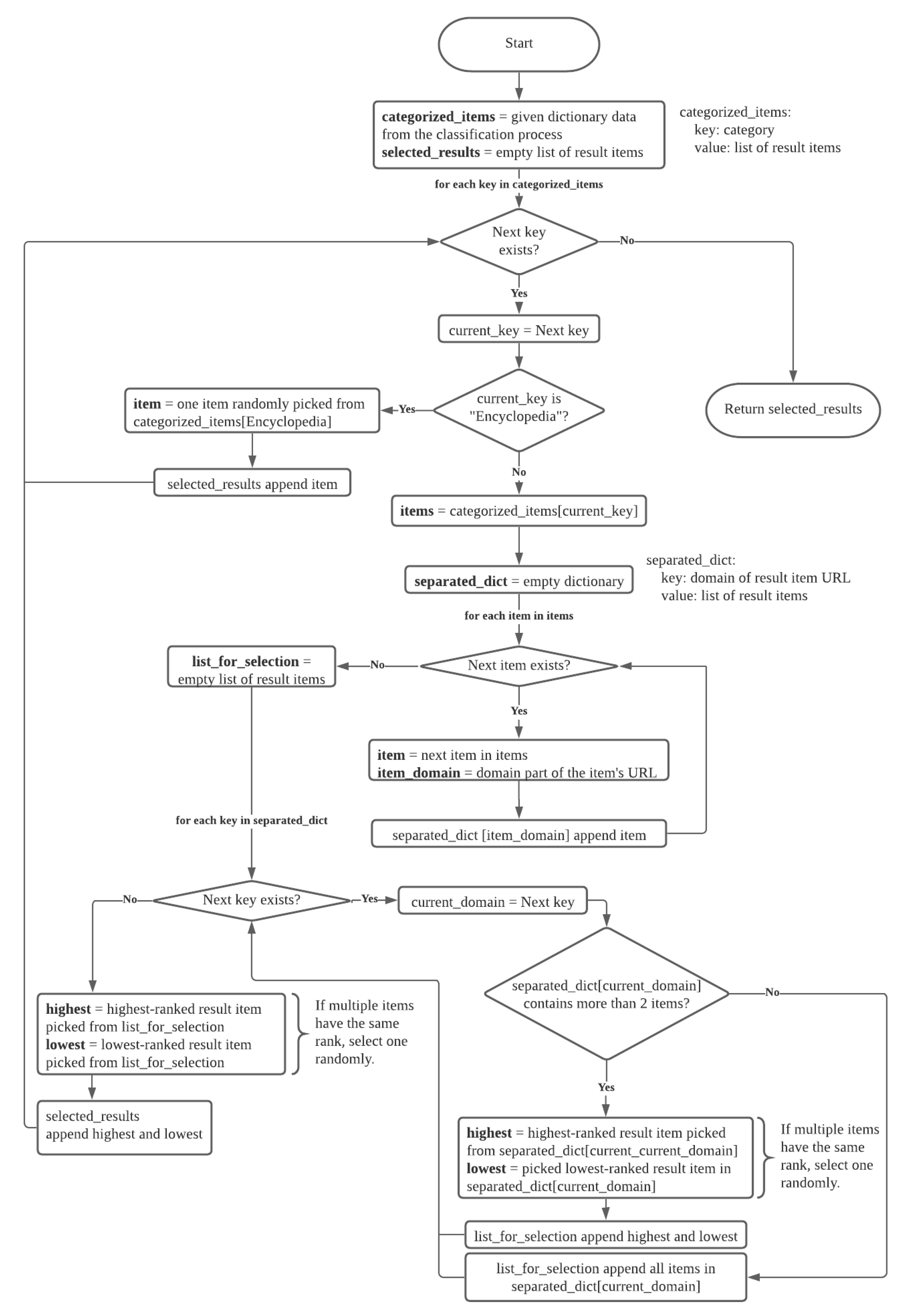 Information 12 00065 g004 Information 12 00065 g004