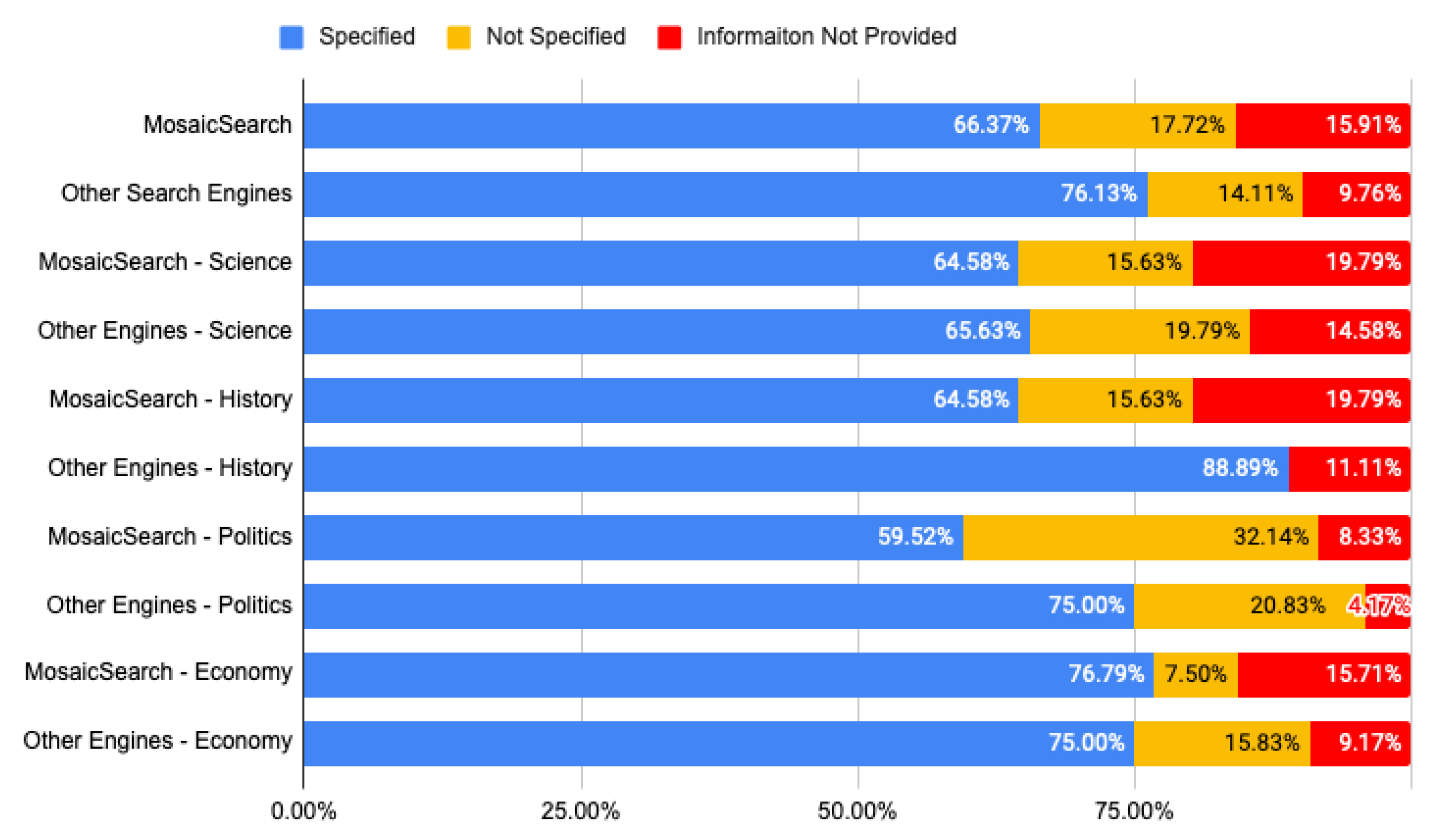 Information 12 00065 g011 Information 12 00065 g011