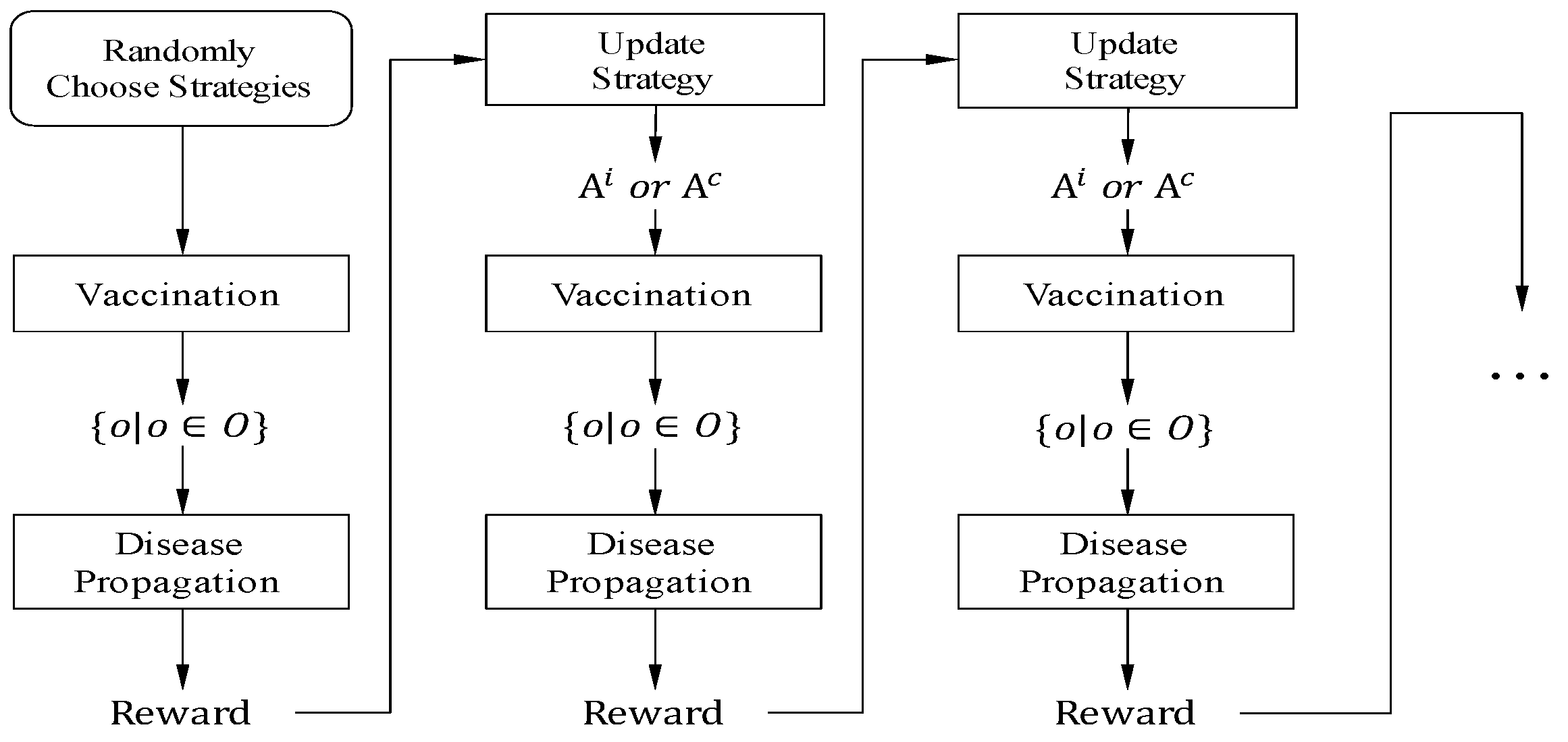 Information 12 00066 g003 Information 12 00066 g003
