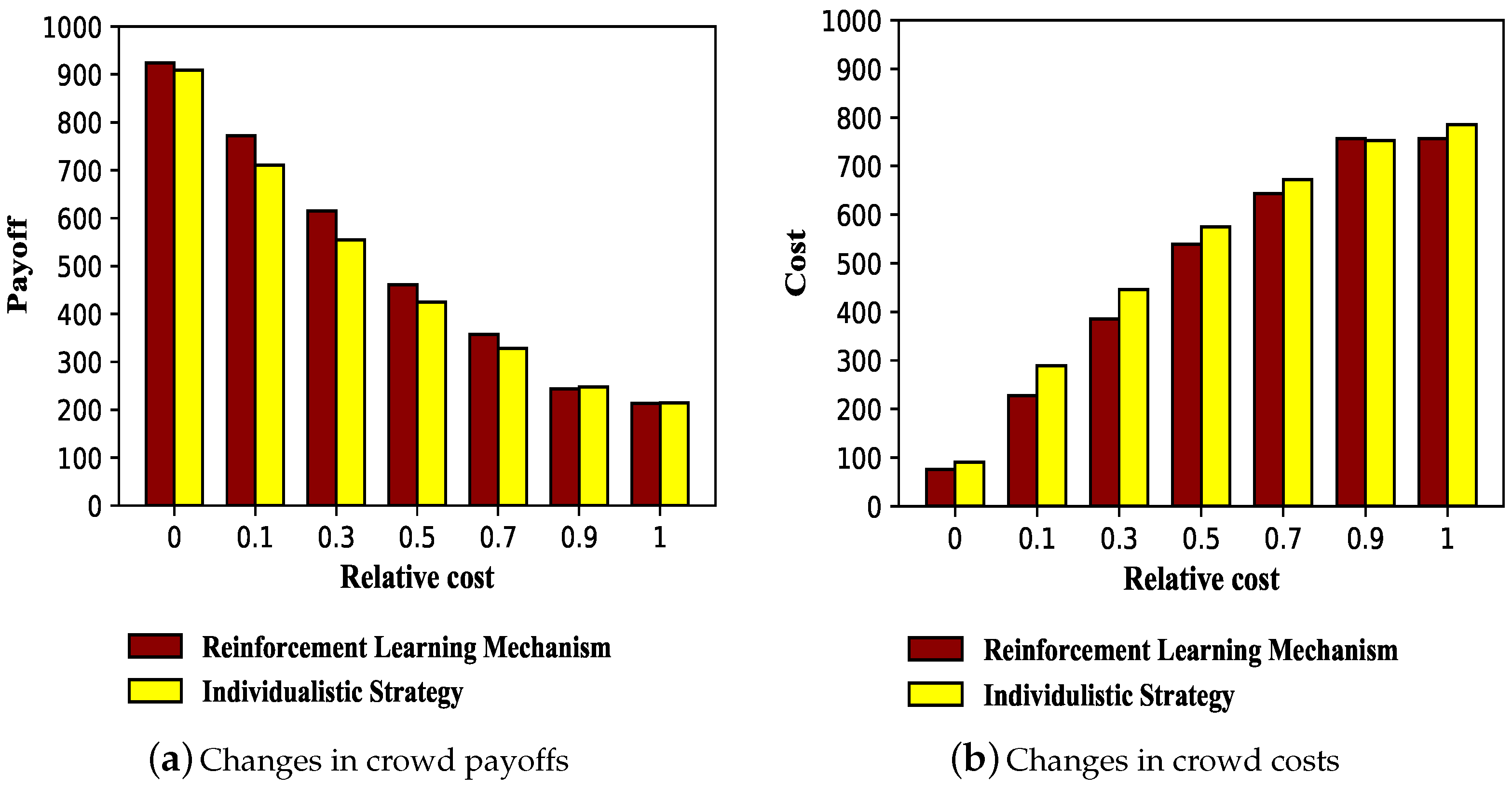 Information 12 00066 g006 Information 12 00066 g006