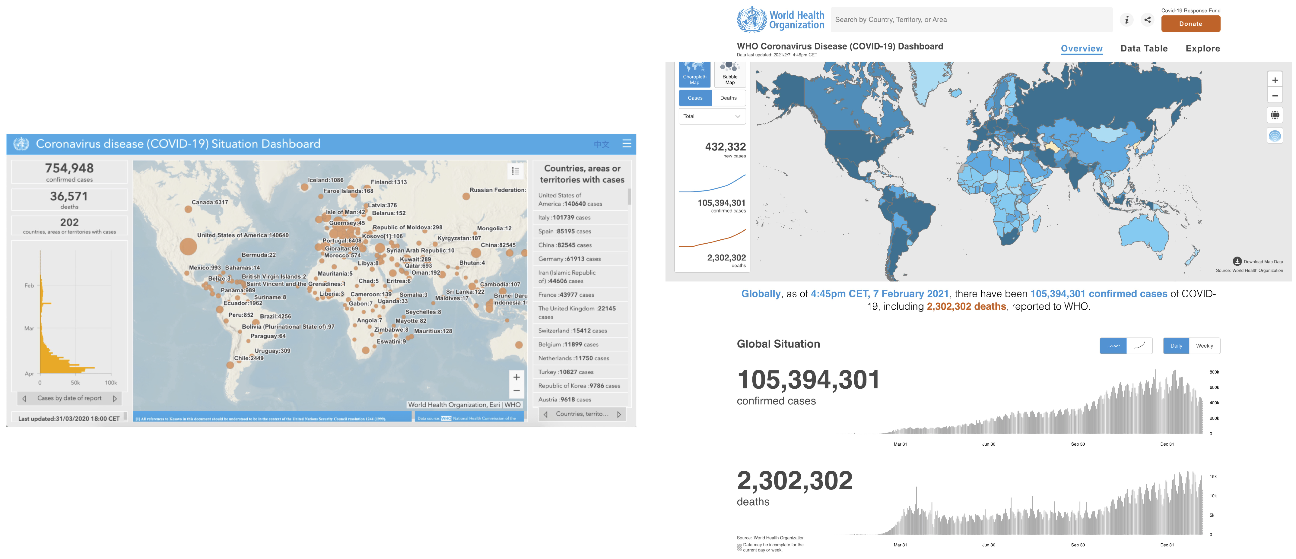 Google News Initiative on LinkedIn: Enhance your reporting with captivating  data visualization. Discover…